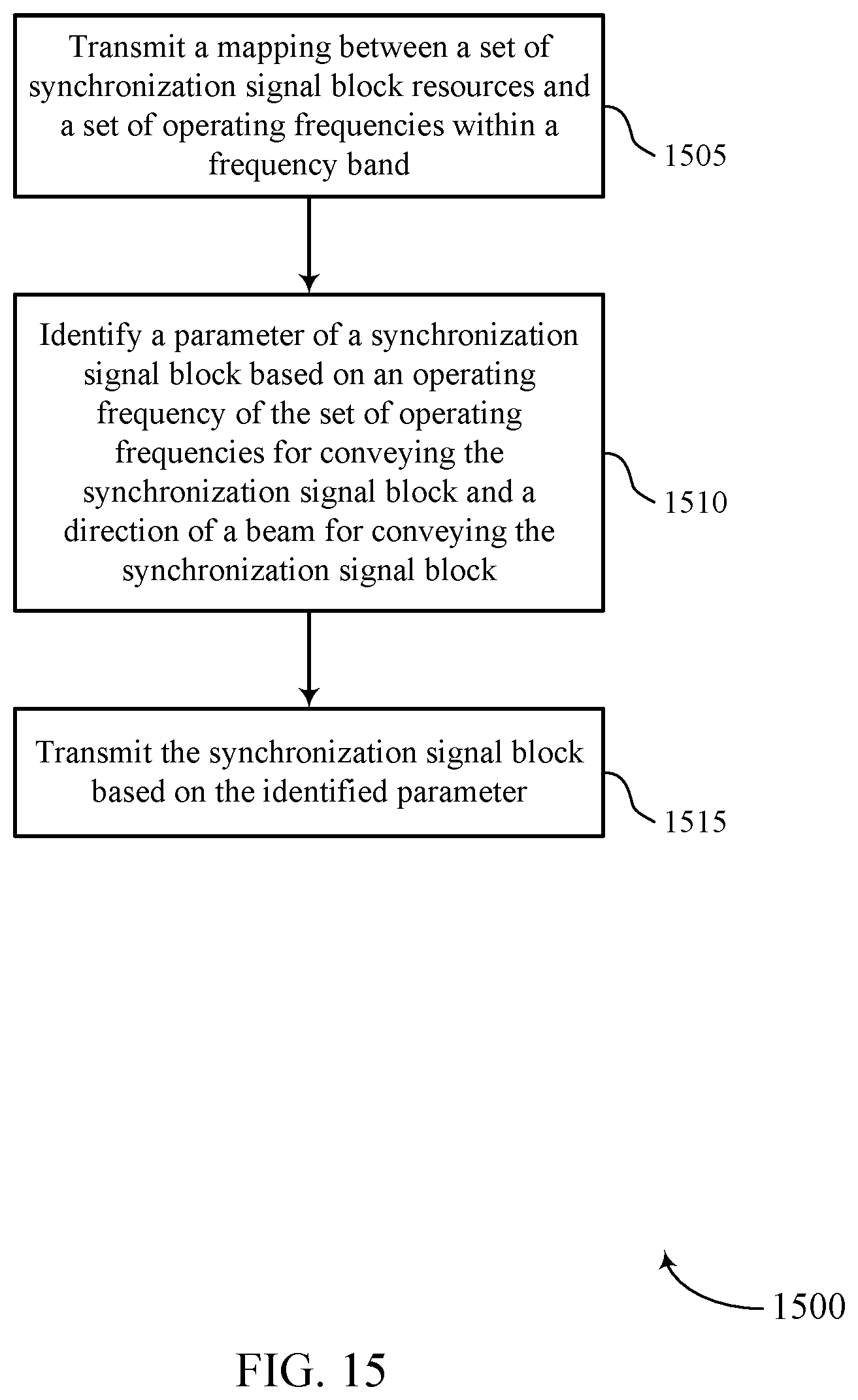 Patent US11785563 Figure 15 – Synchronization signal block mapping across different frequencies