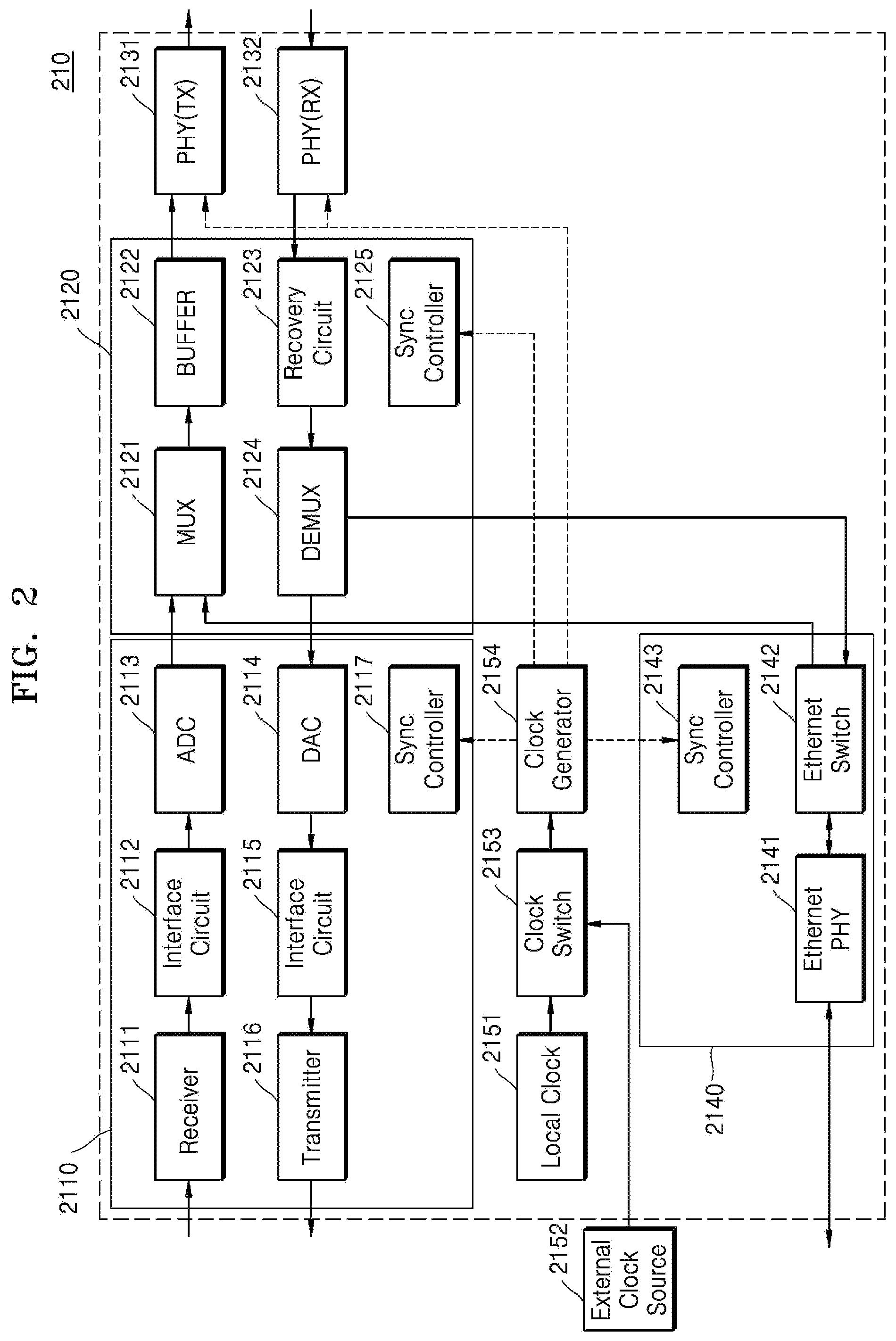 Patent US11785564 Figure 2 – Communication node and communication system for performing clock synchronization