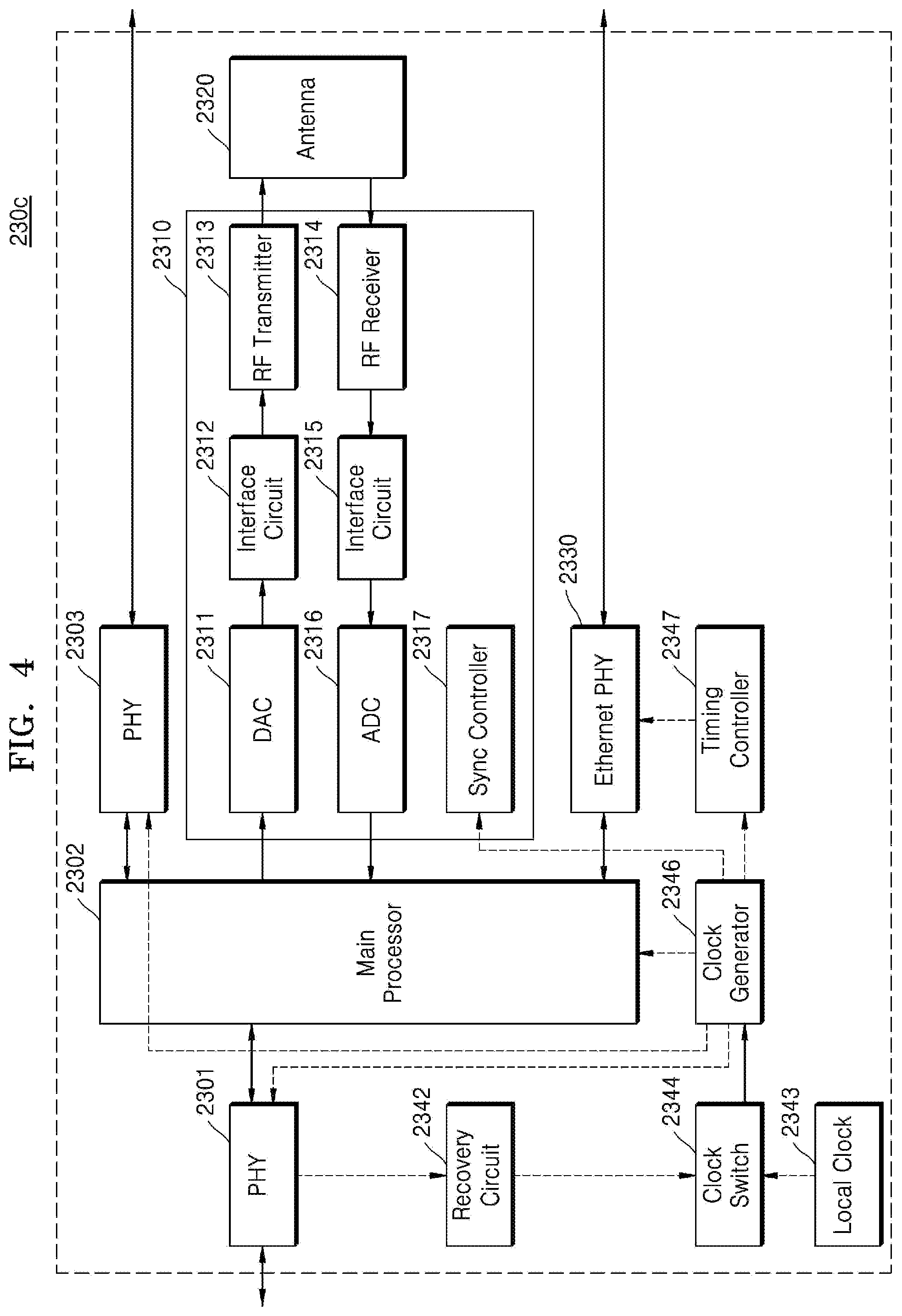 Patent US11785564 Figure 4 – Communication node and communication system for performing clock synchronization