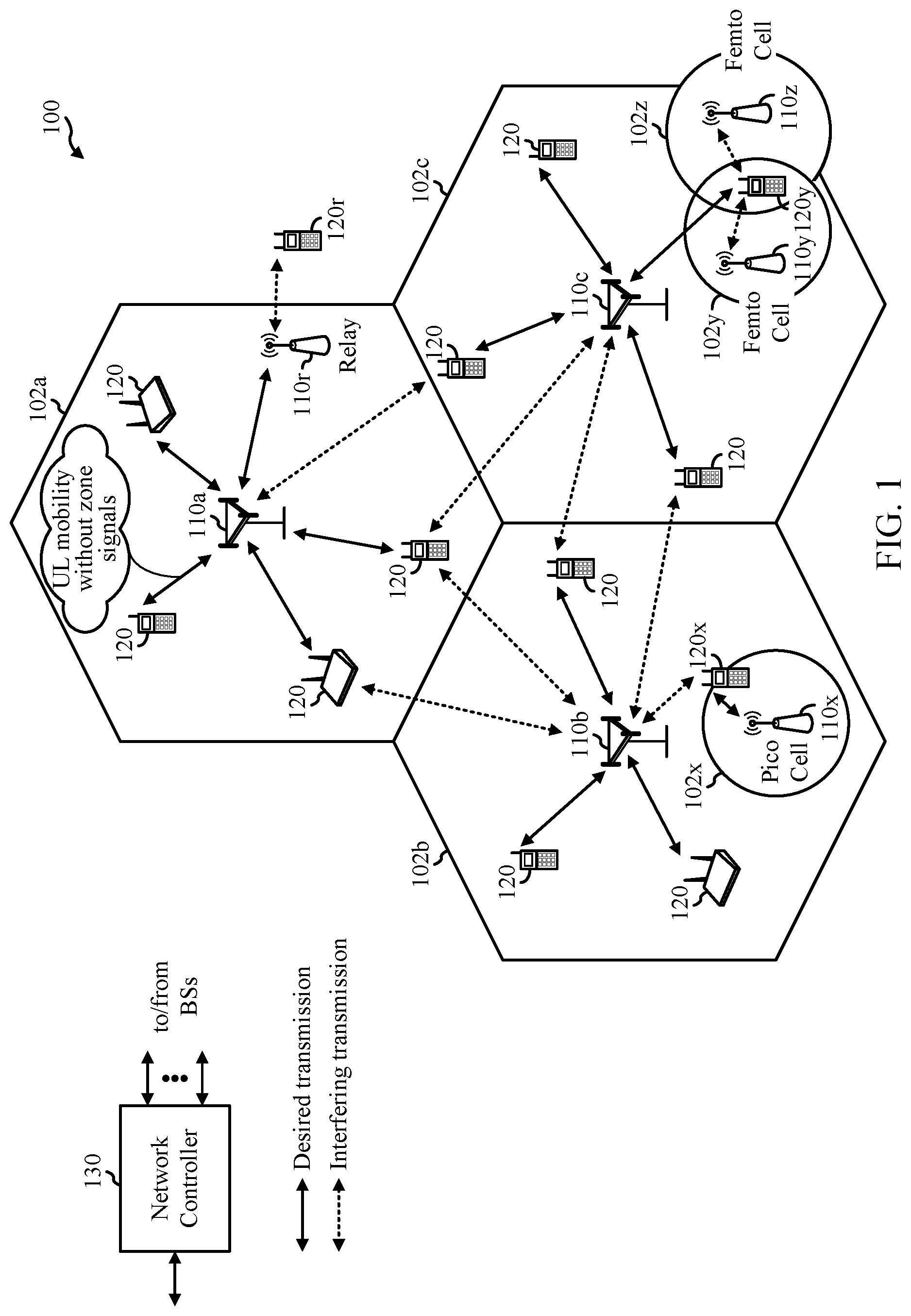 Patent US11785565 Figure 1 – Band-dependent configuration for synchronization