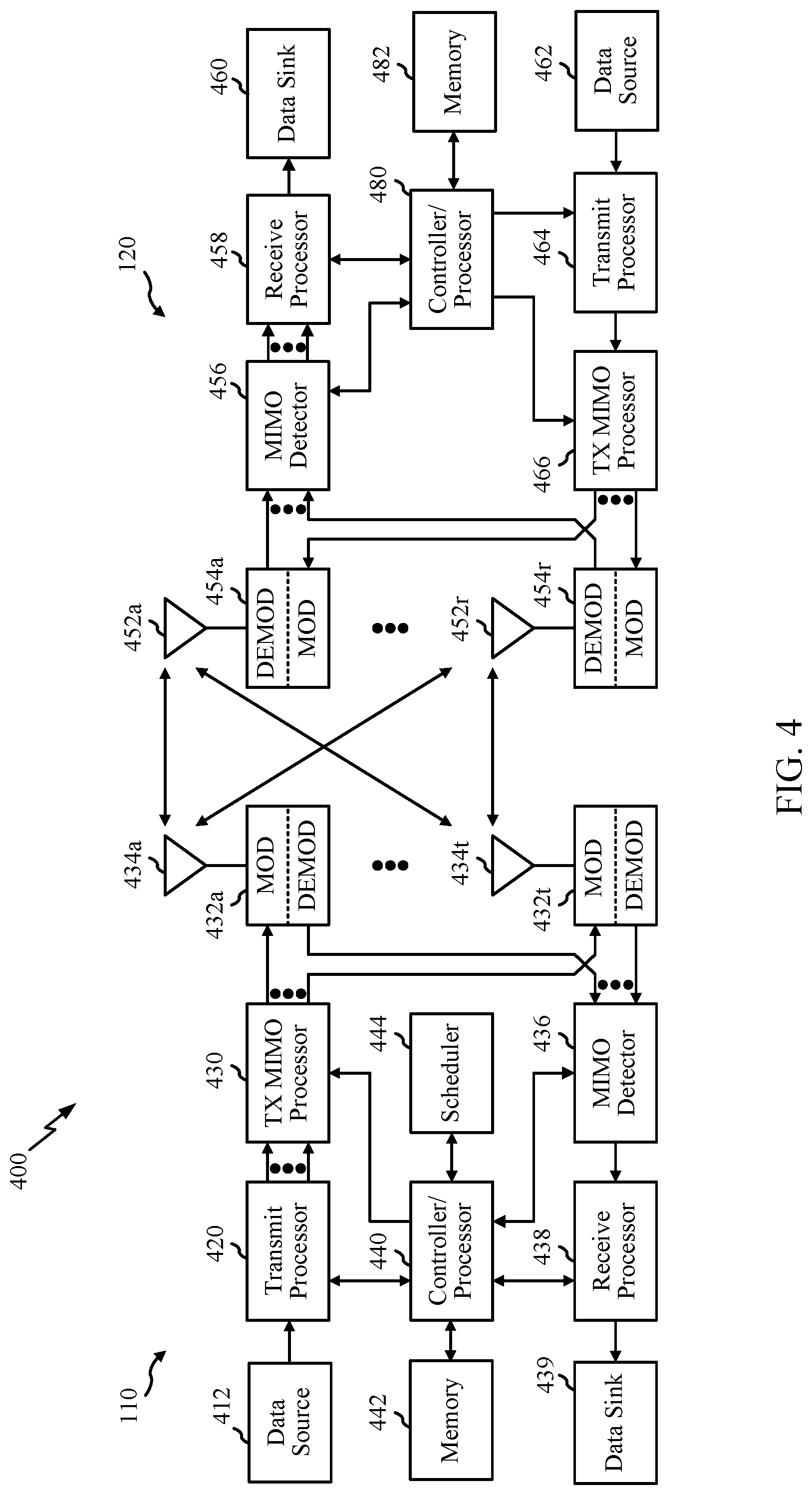 Patent US11785565 Figure 4 – Band-dependent configuration for synchronization
