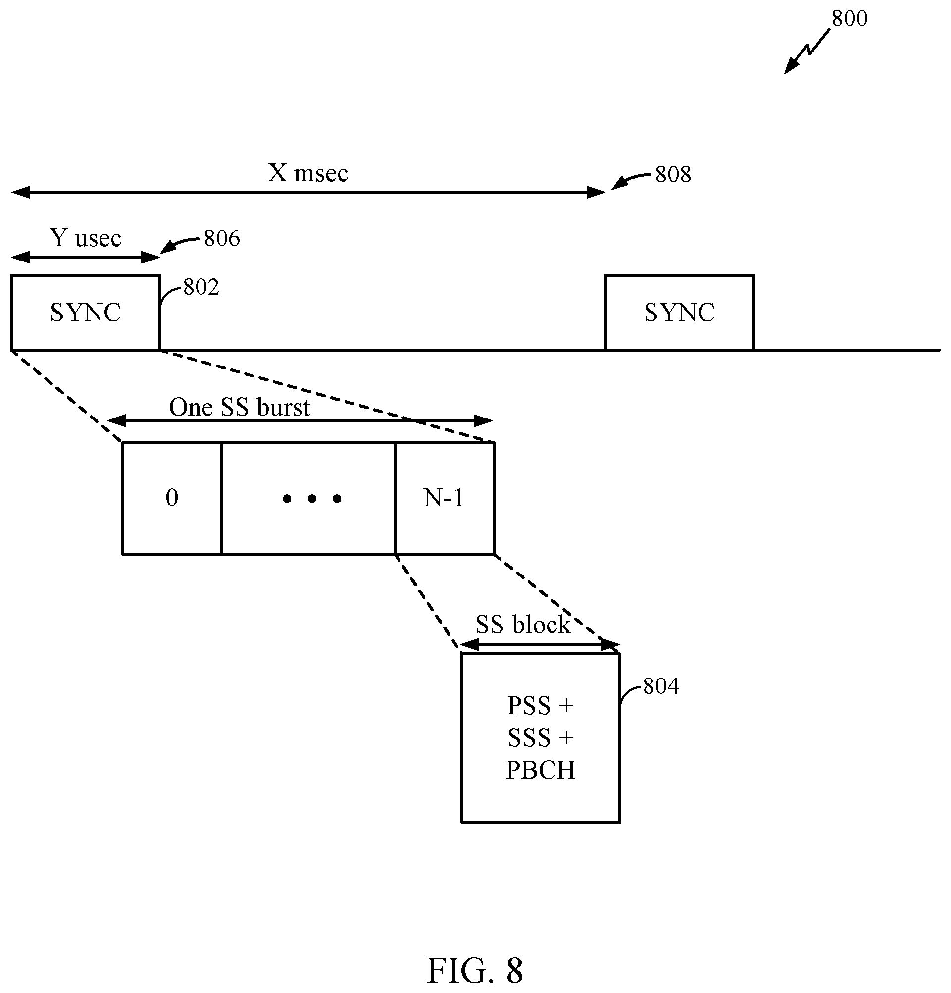 Patent US11785565 Figure 7 – Band-dependent configuration for synchronization