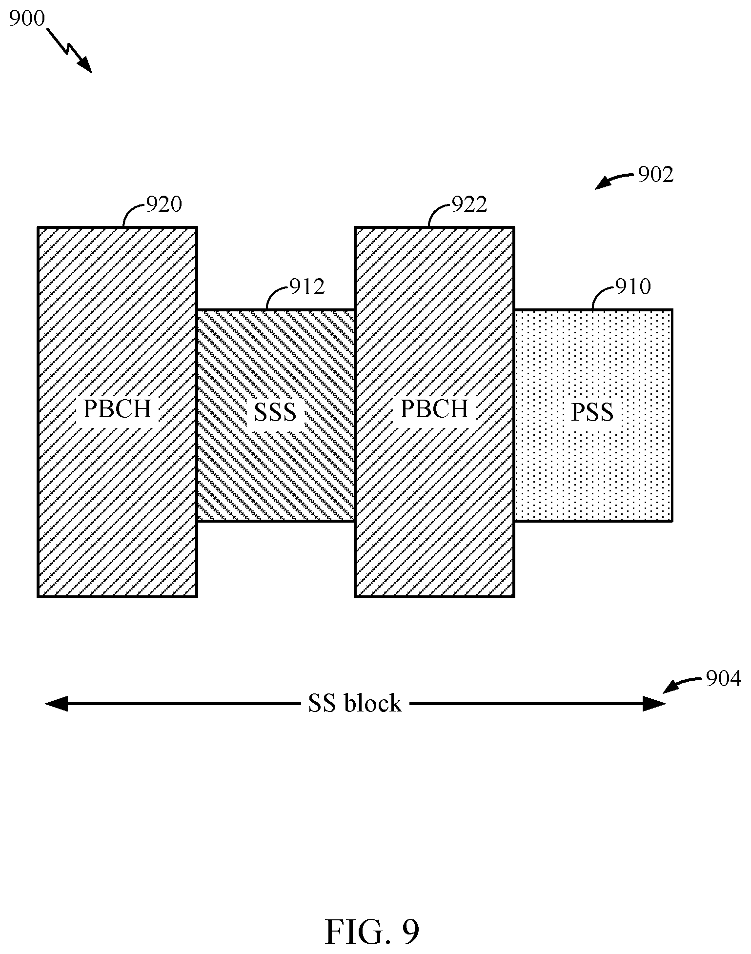 Patent US11785565 Figure 8 – Band-dependent configuration for synchronization
