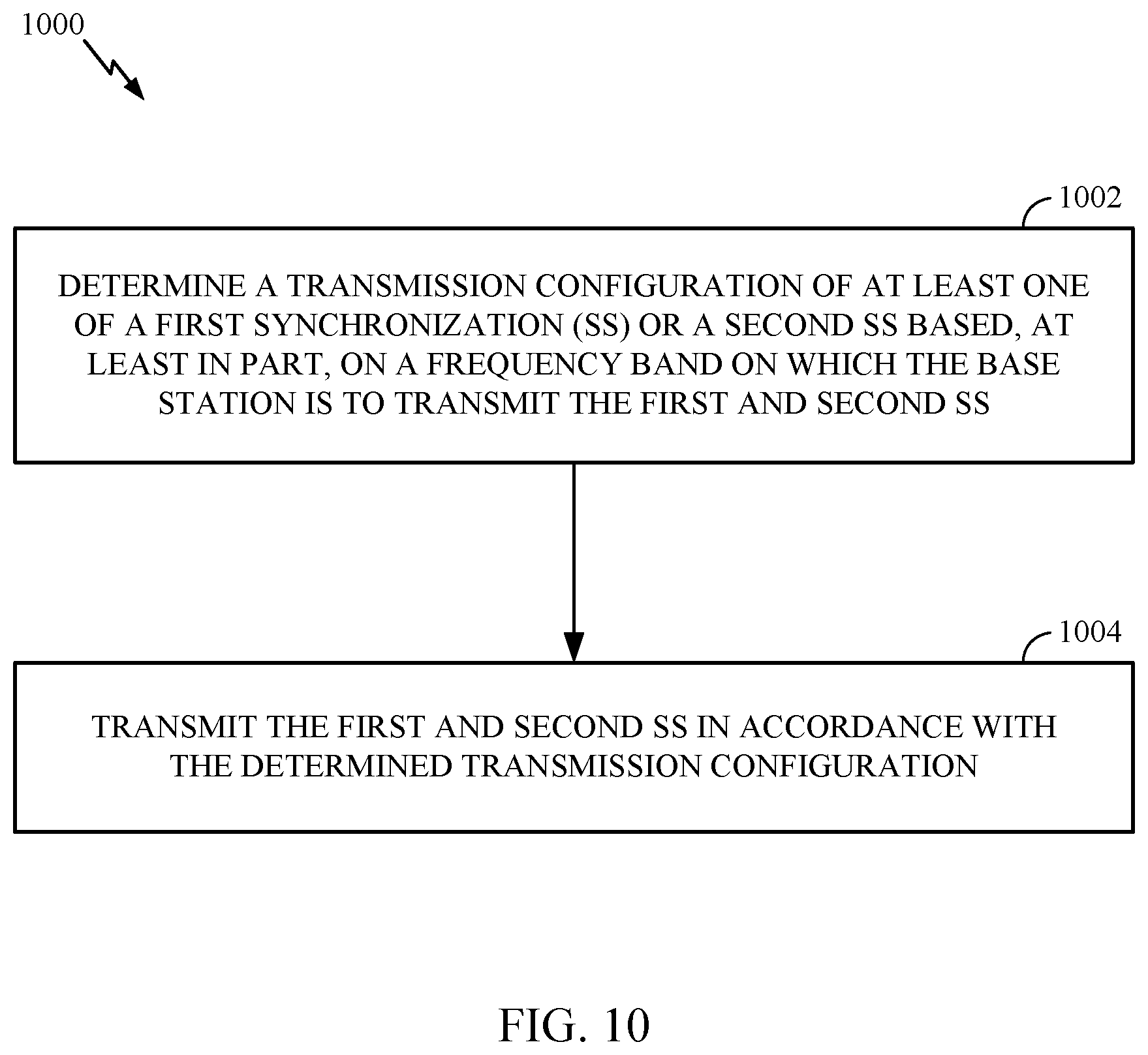 Patent US11785565 Figure 9 – Band-dependent configuration for synchronization
