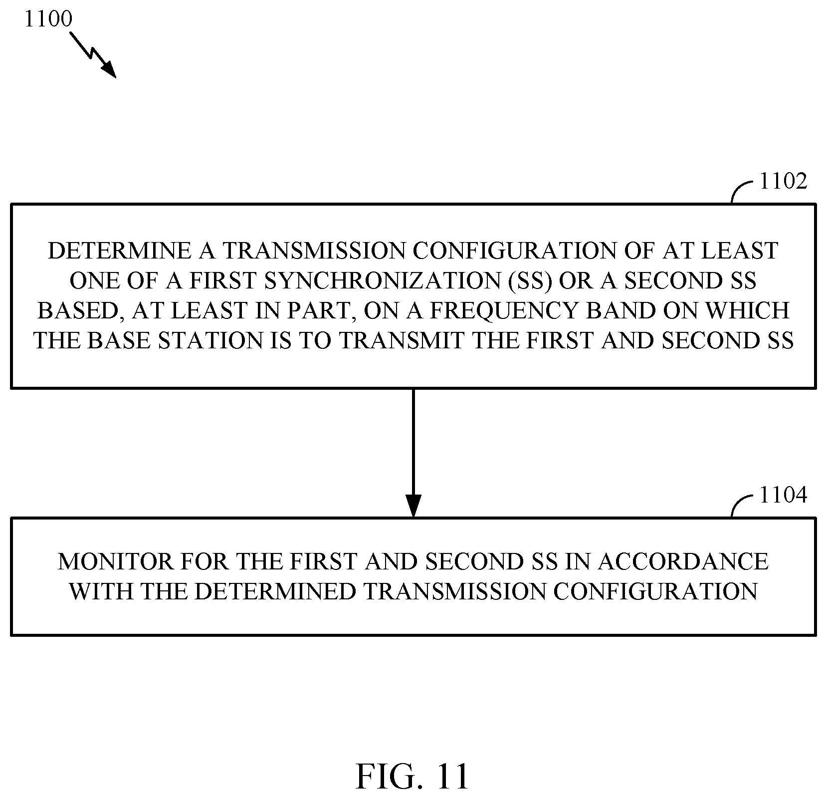 Patent US11785565 Figure 10 – Band-dependent configuration for synchronization