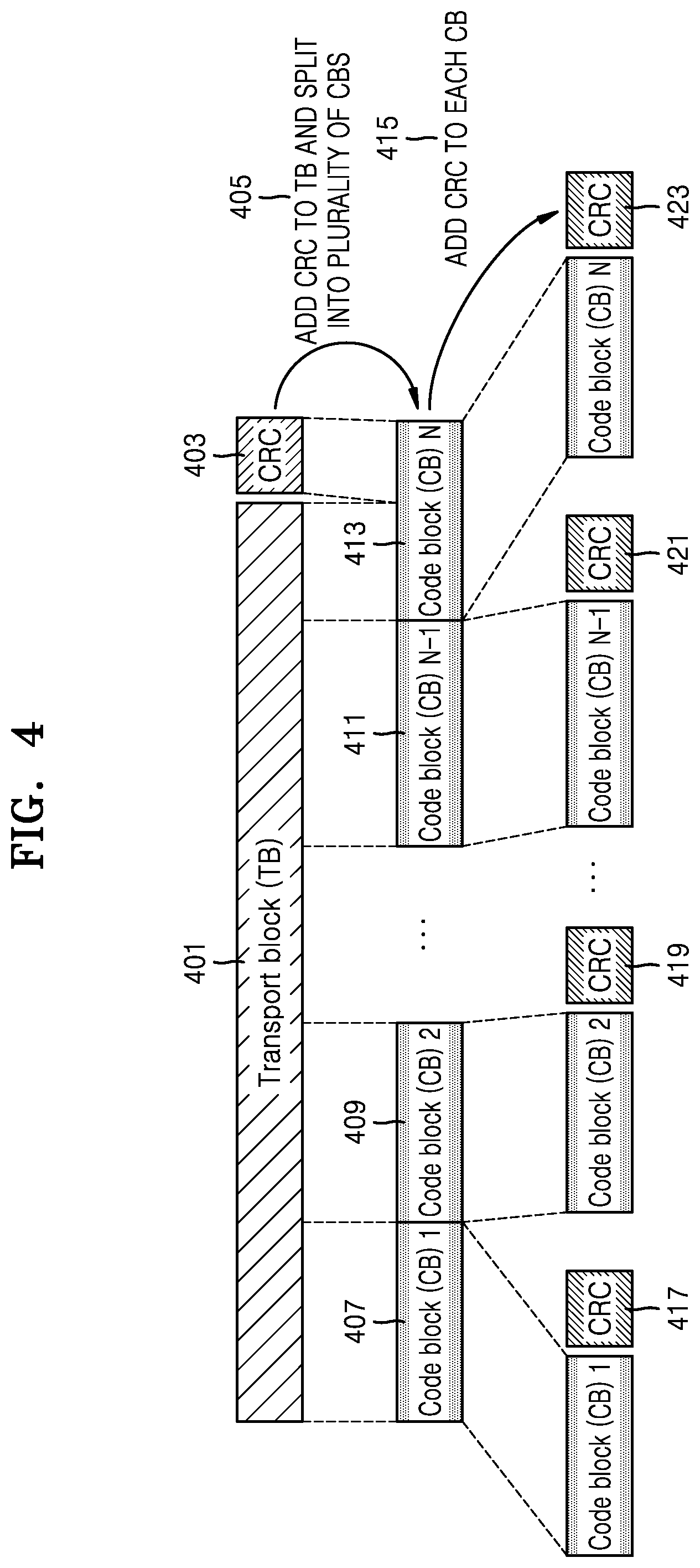 Patent US11785566 Figure 3 – Synchronization method and device for group casting in wireless communication system