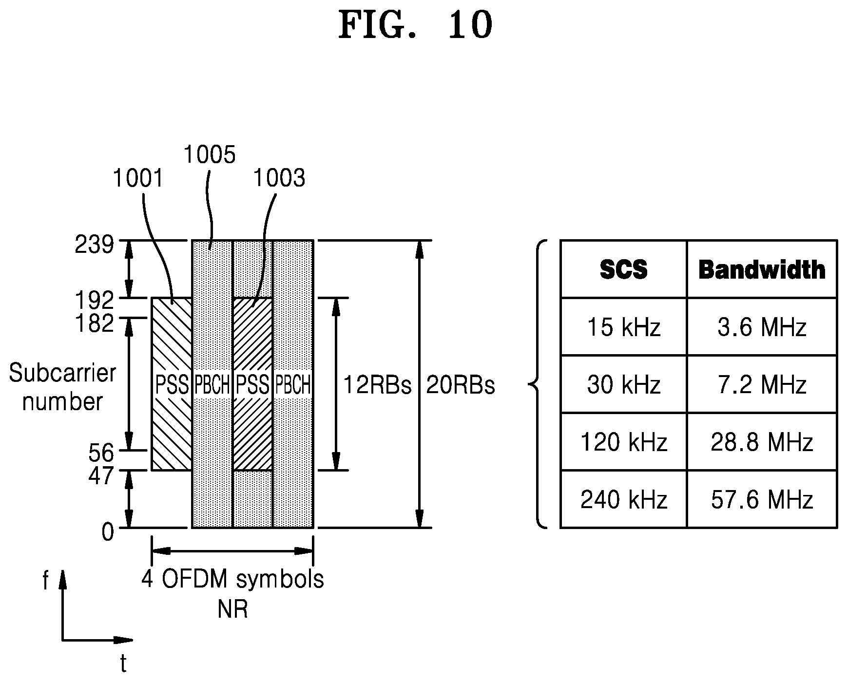 Patent US11785566 Figure 8 – Synchronization method and device for group casting in wireless communication system