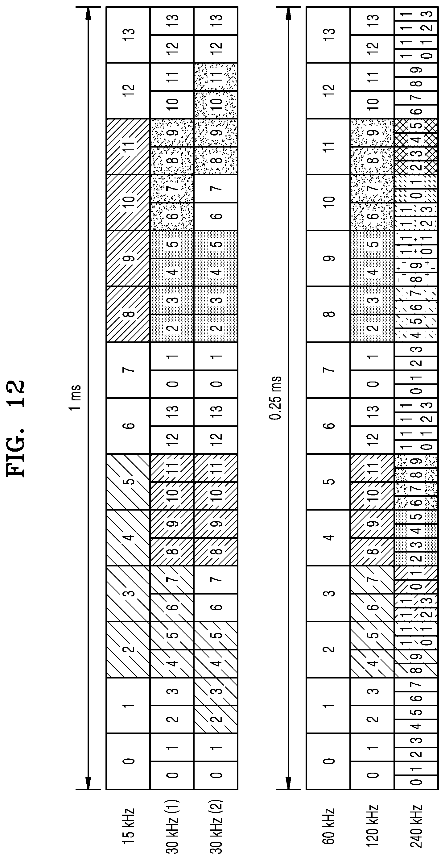 Patent US11785566 Figure 10 – Synchronization method and device for group casting in wireless communication system
