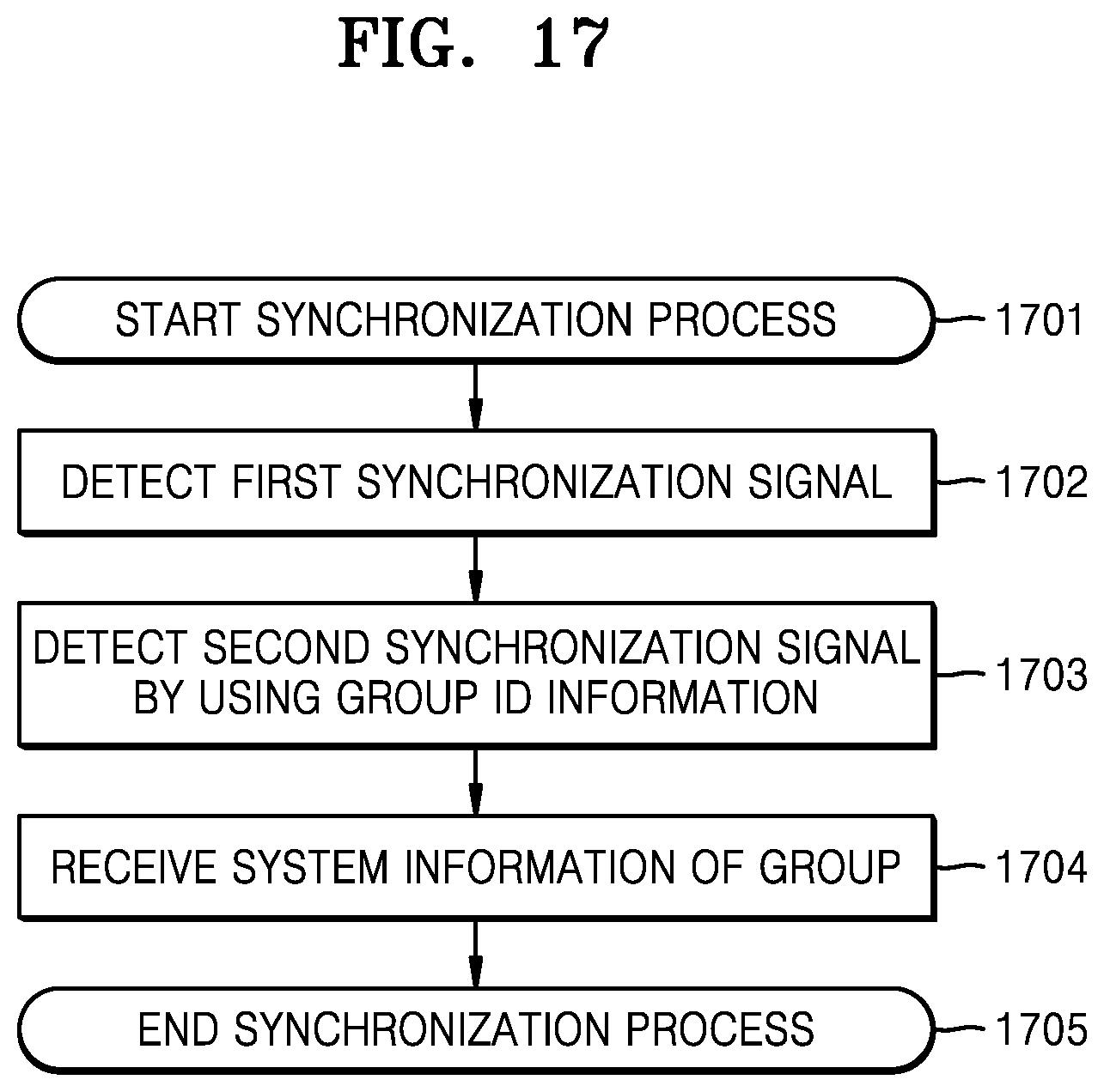 Patent US11785566 Figure 14 – Synchronization method and device for group casting in wireless communication system