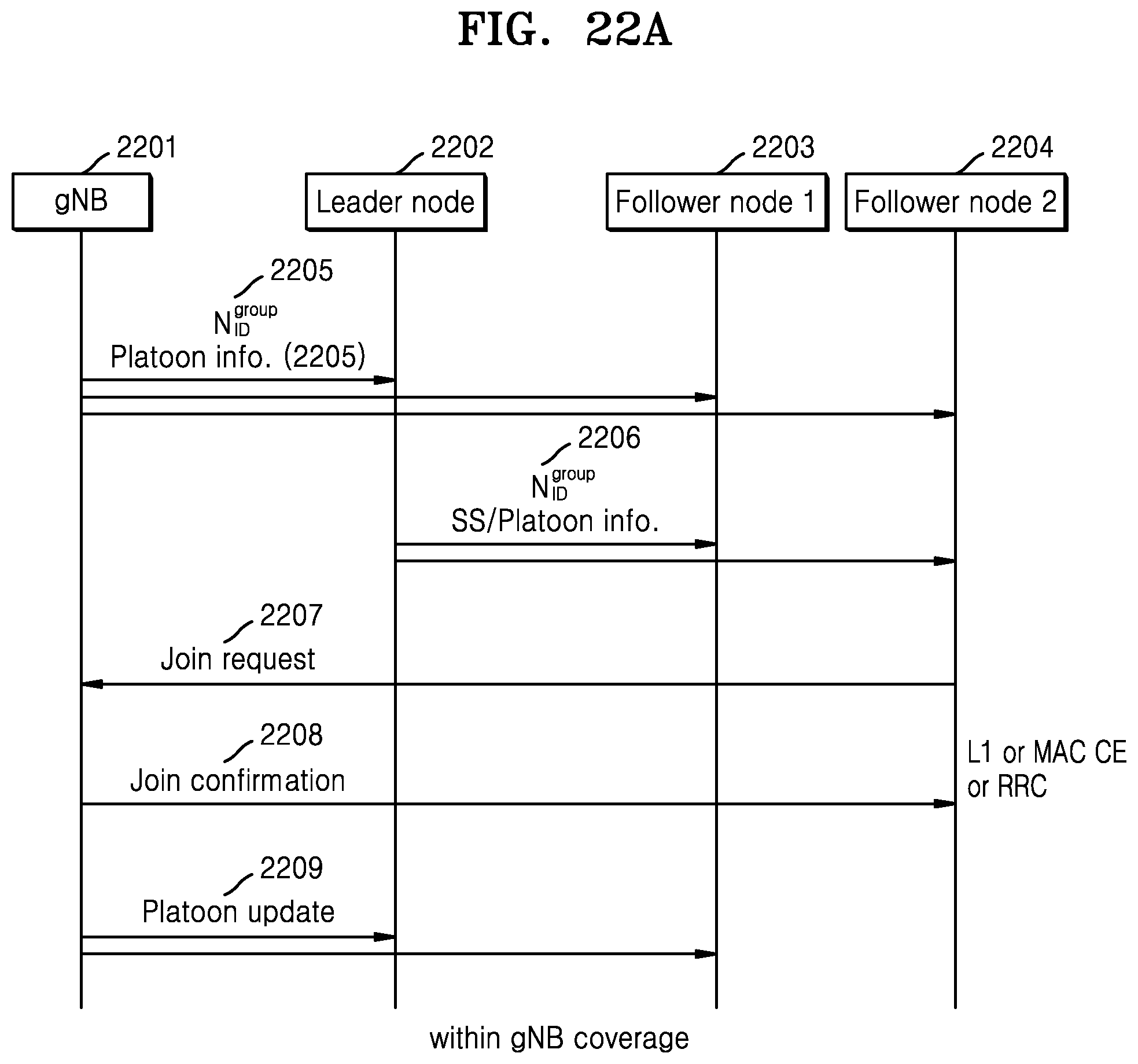 Patent US11785566 Figure 19 – Synchronization method and device for group casting in wireless communication system