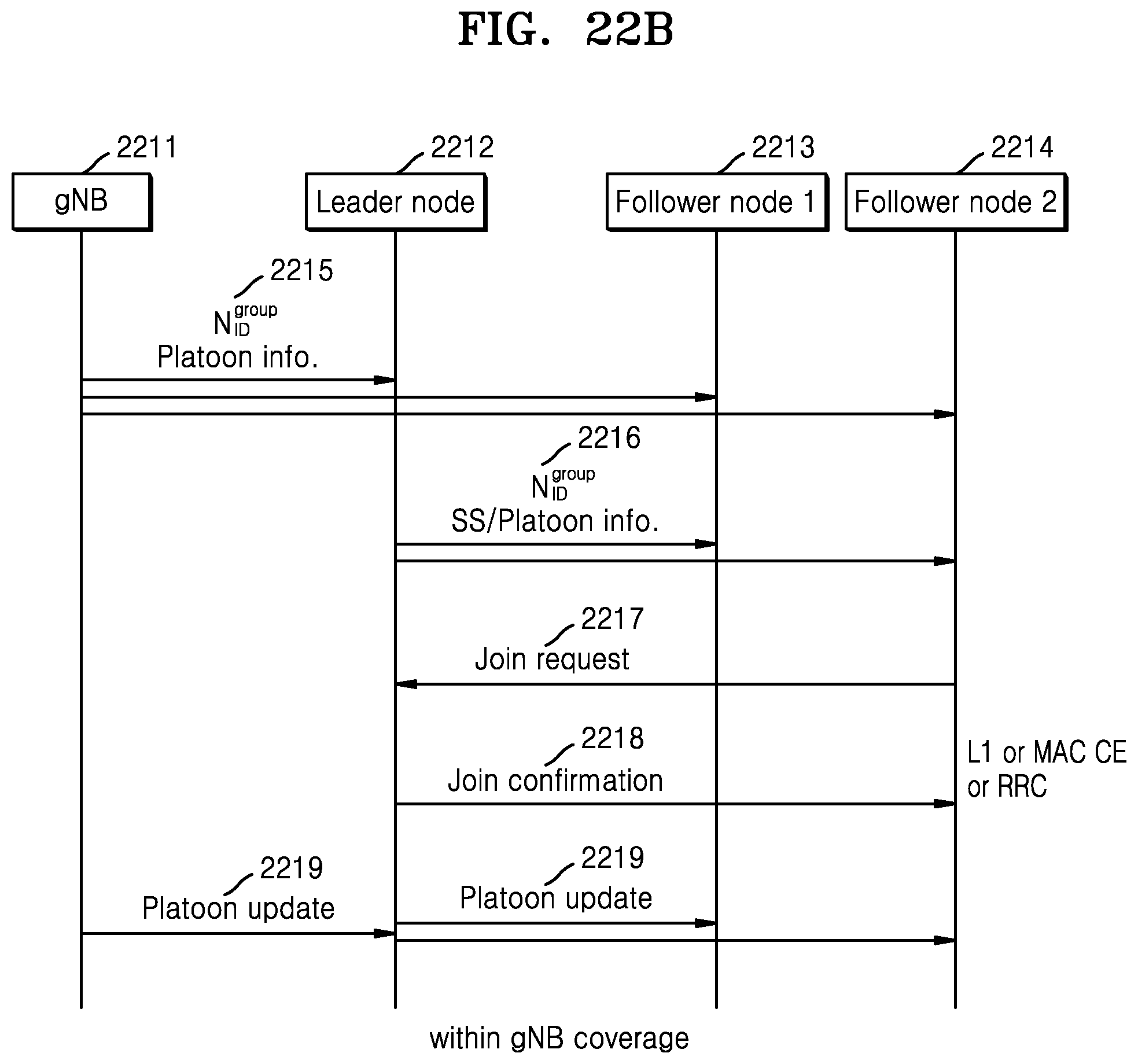 Patent US11785566 Figure 20 – Synchronization method and device for group casting in wireless communication system