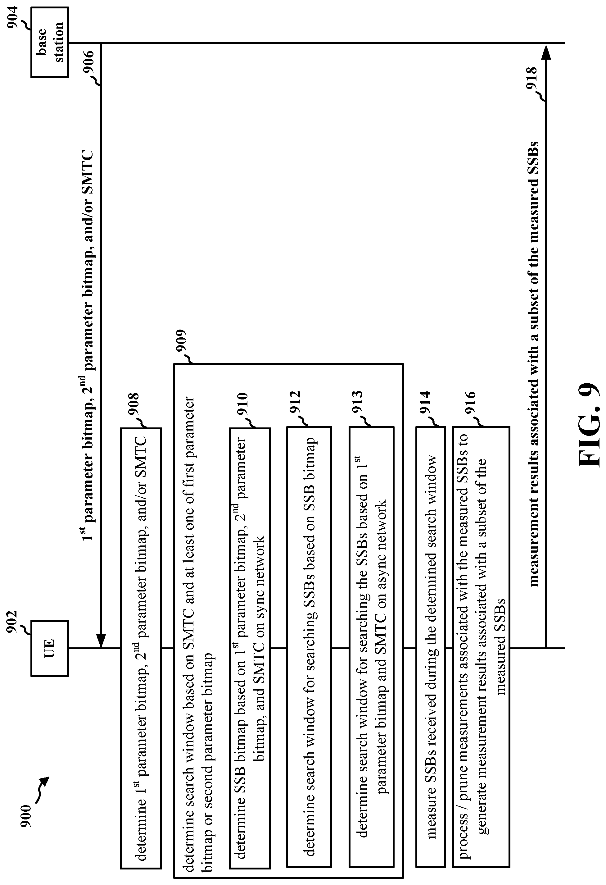 Patent US11785567 Figure 9 – Method and apparatus for determining search window and SSB bitmap