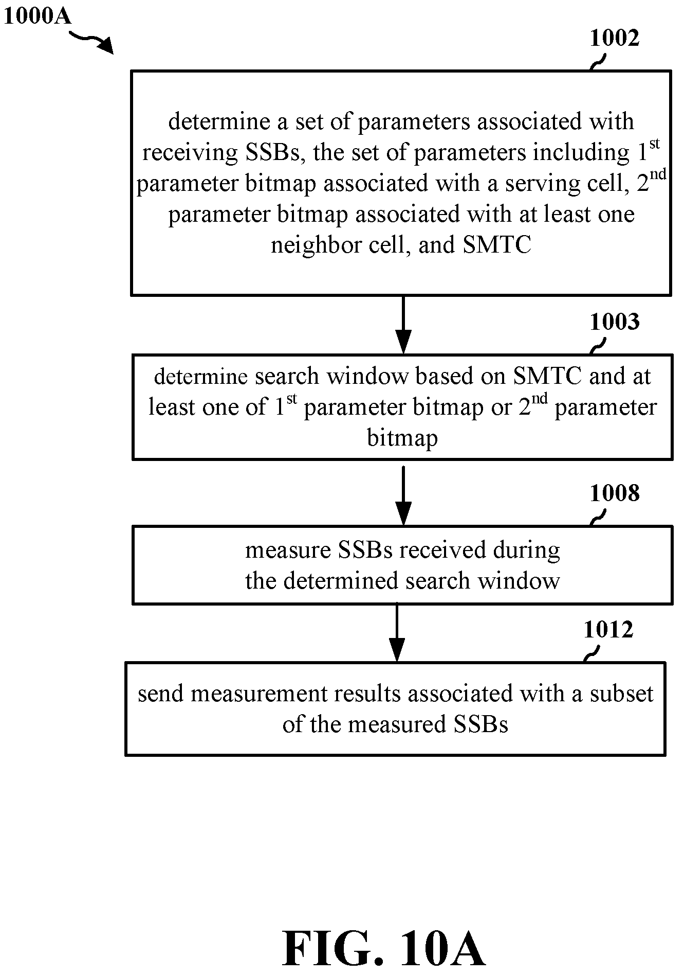 Patent US11785567 Figure 10 – Method and apparatus for determining search window and SSB bitmap