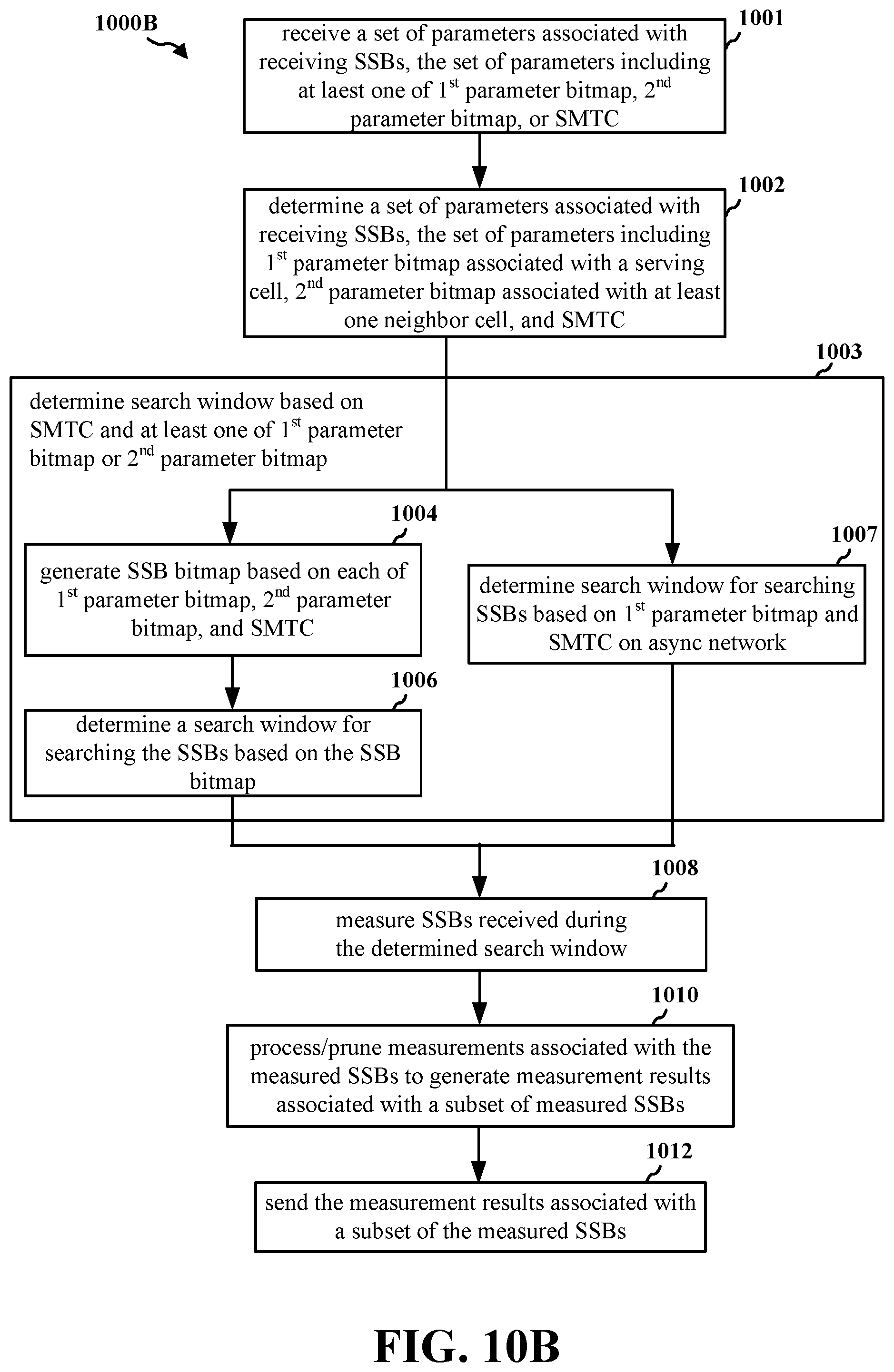 Patent US11785567 Figure 11 – Method and apparatus for determining search window and SSB bitmap