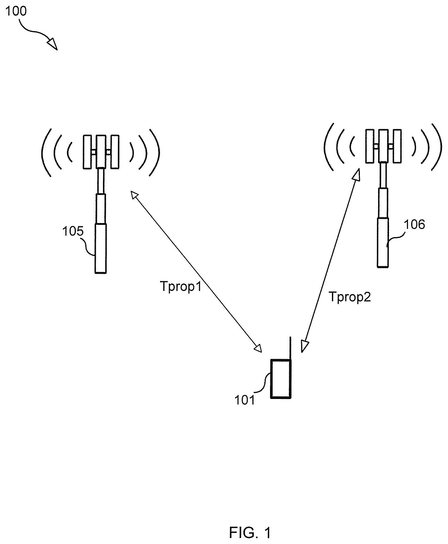 Patent US11785568 Figure 1 – Optimizing usage of a coordinated service