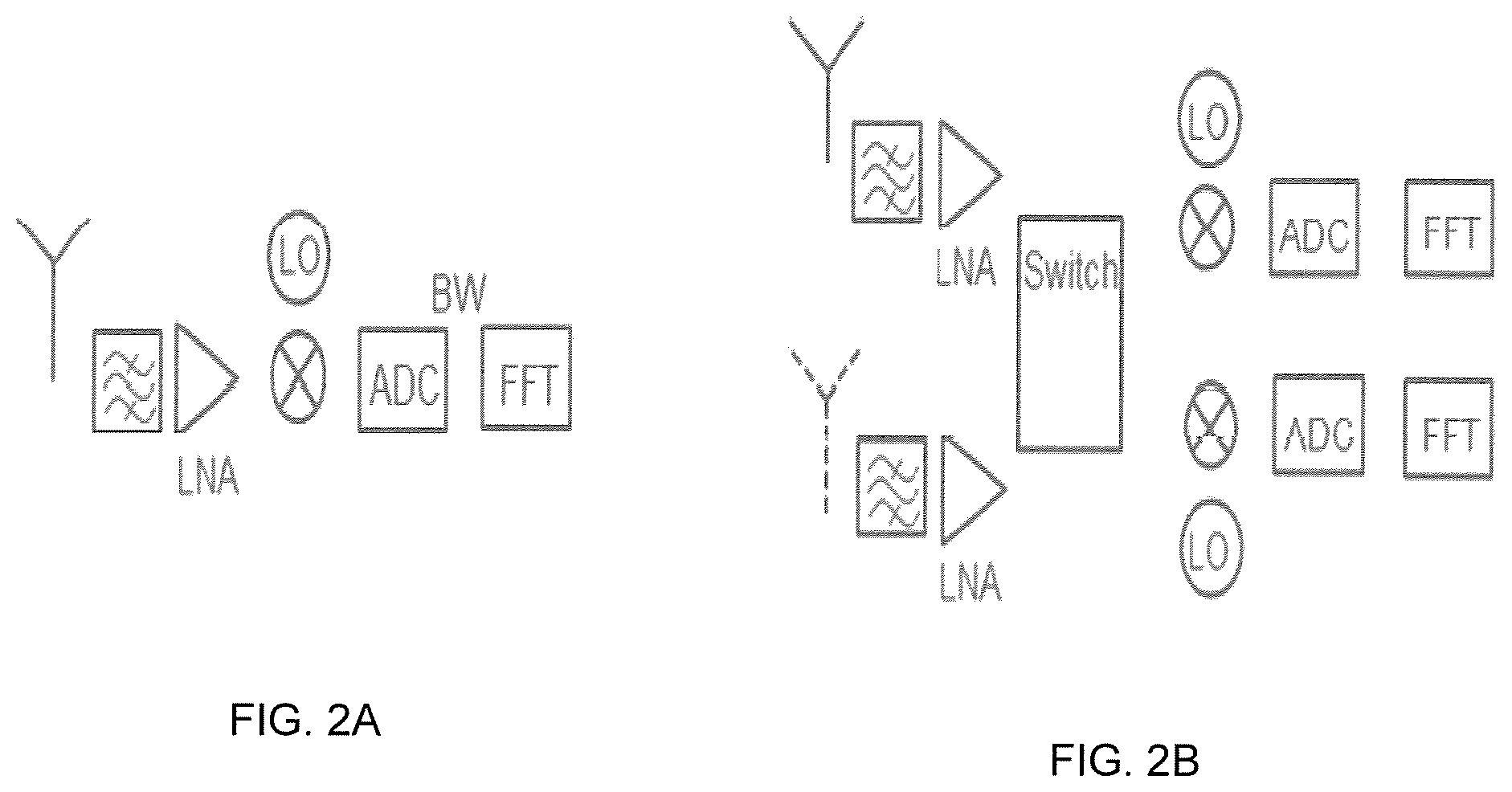 Patent US11785568 Figure 2 – Optimizing usage of a coordinated service