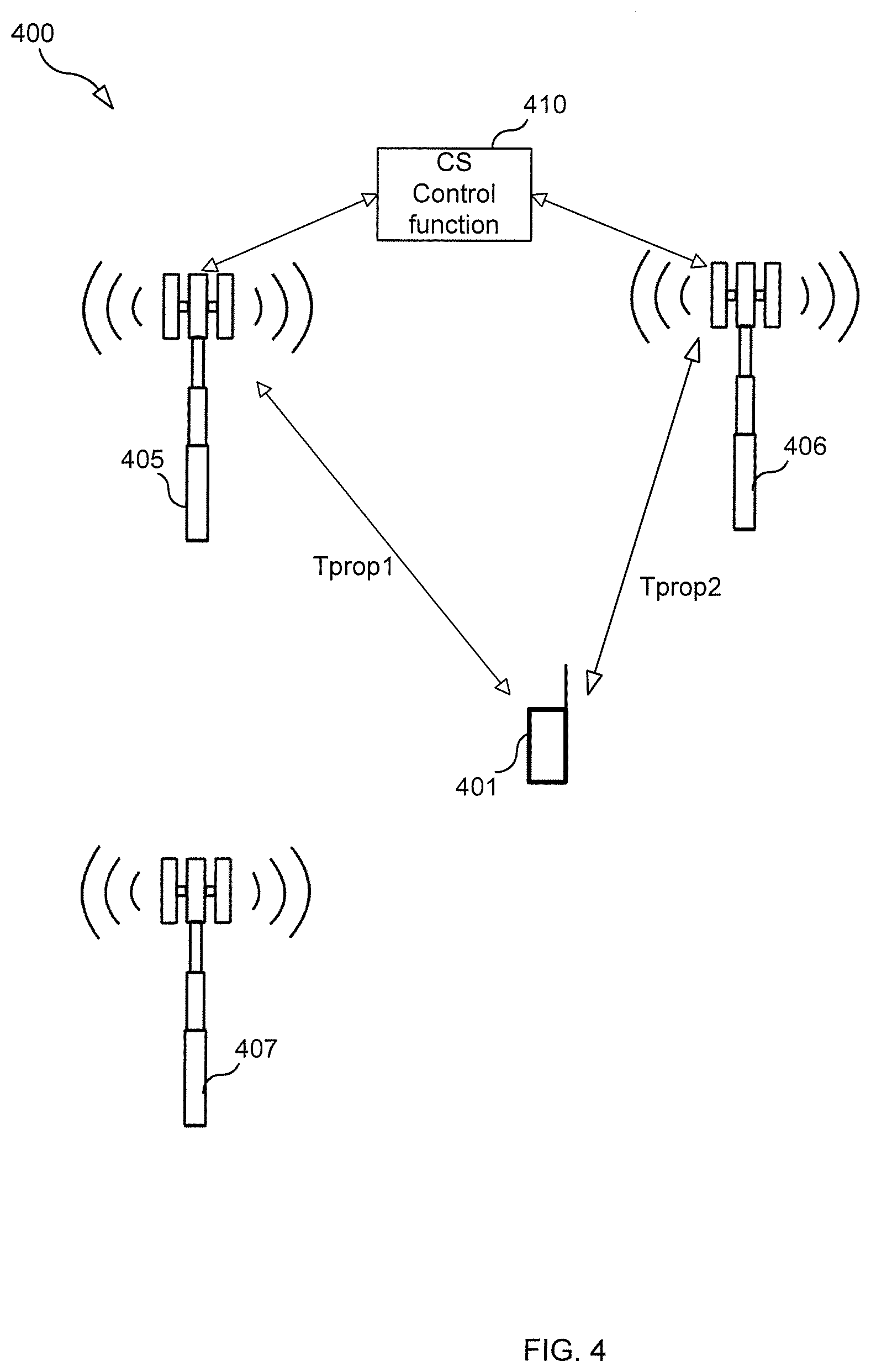 Patent US11785568 Figure 4 – Optimizing usage of a coordinated service