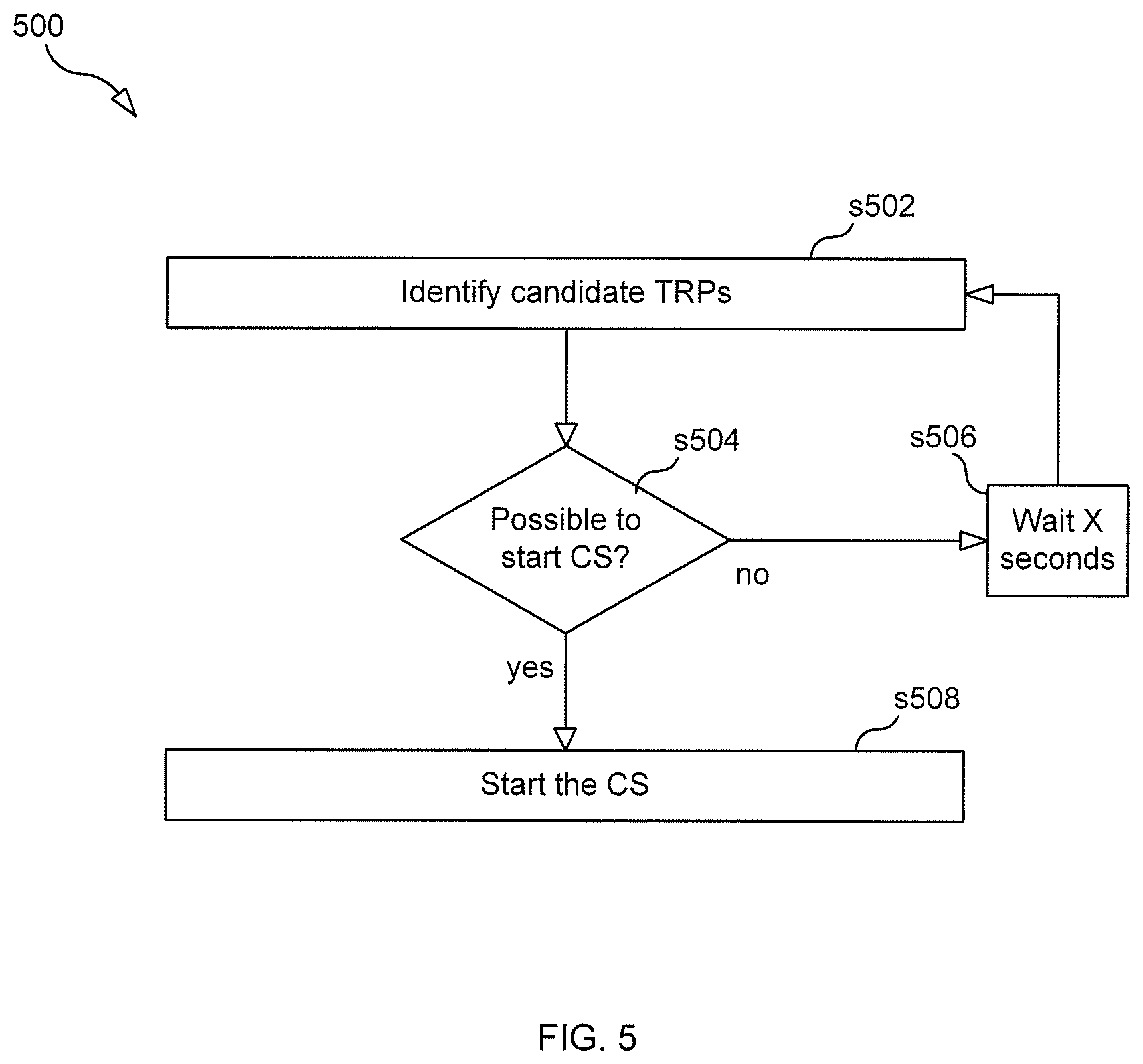 Patent US11785568 Figure 5 – Optimizing usage of a coordinated service