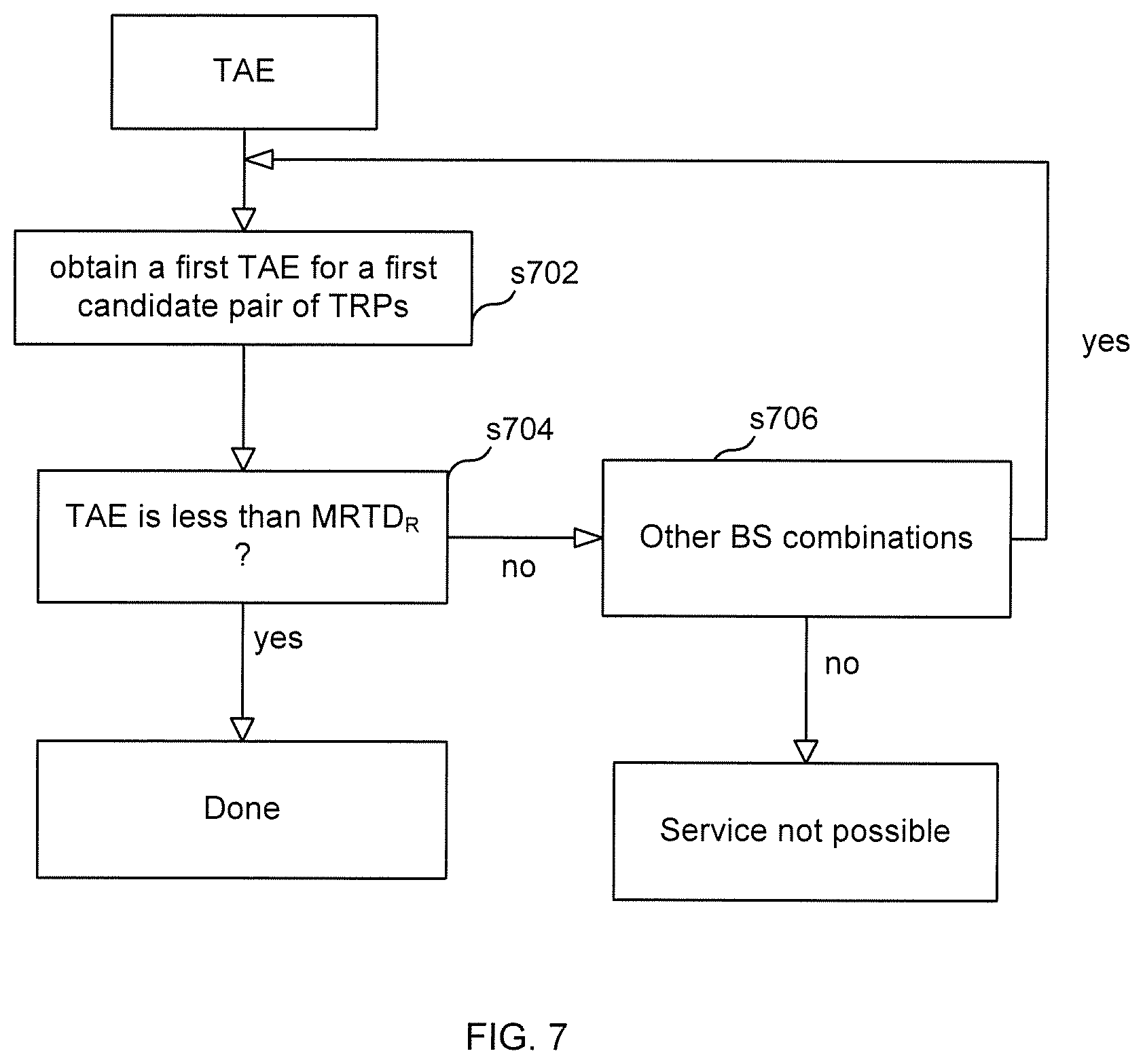 Patent US11785568 Figure 7 – Optimizing usage of a coordinated service
