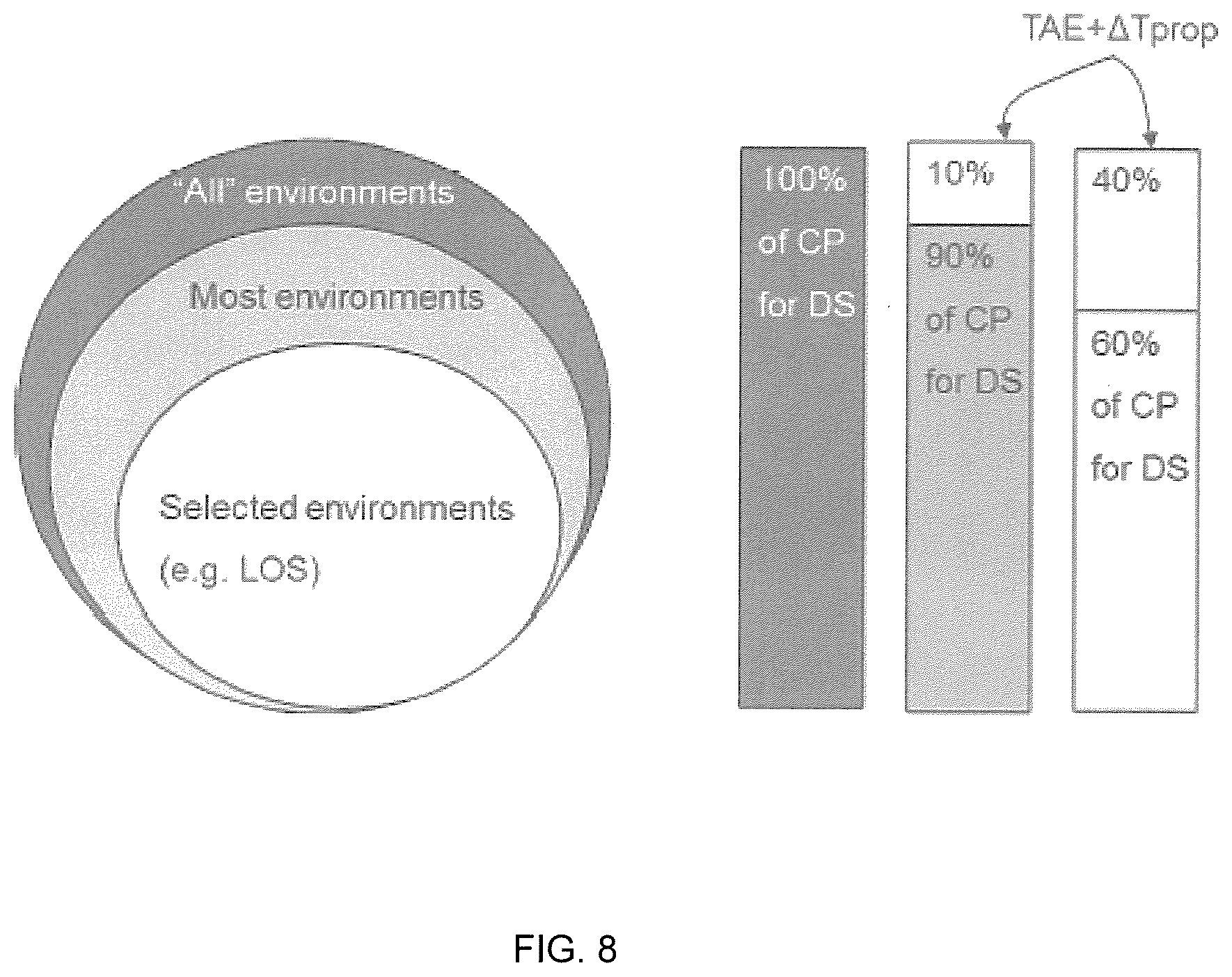 Patent US11785568 Figure 8 – Optimizing usage of a coordinated service