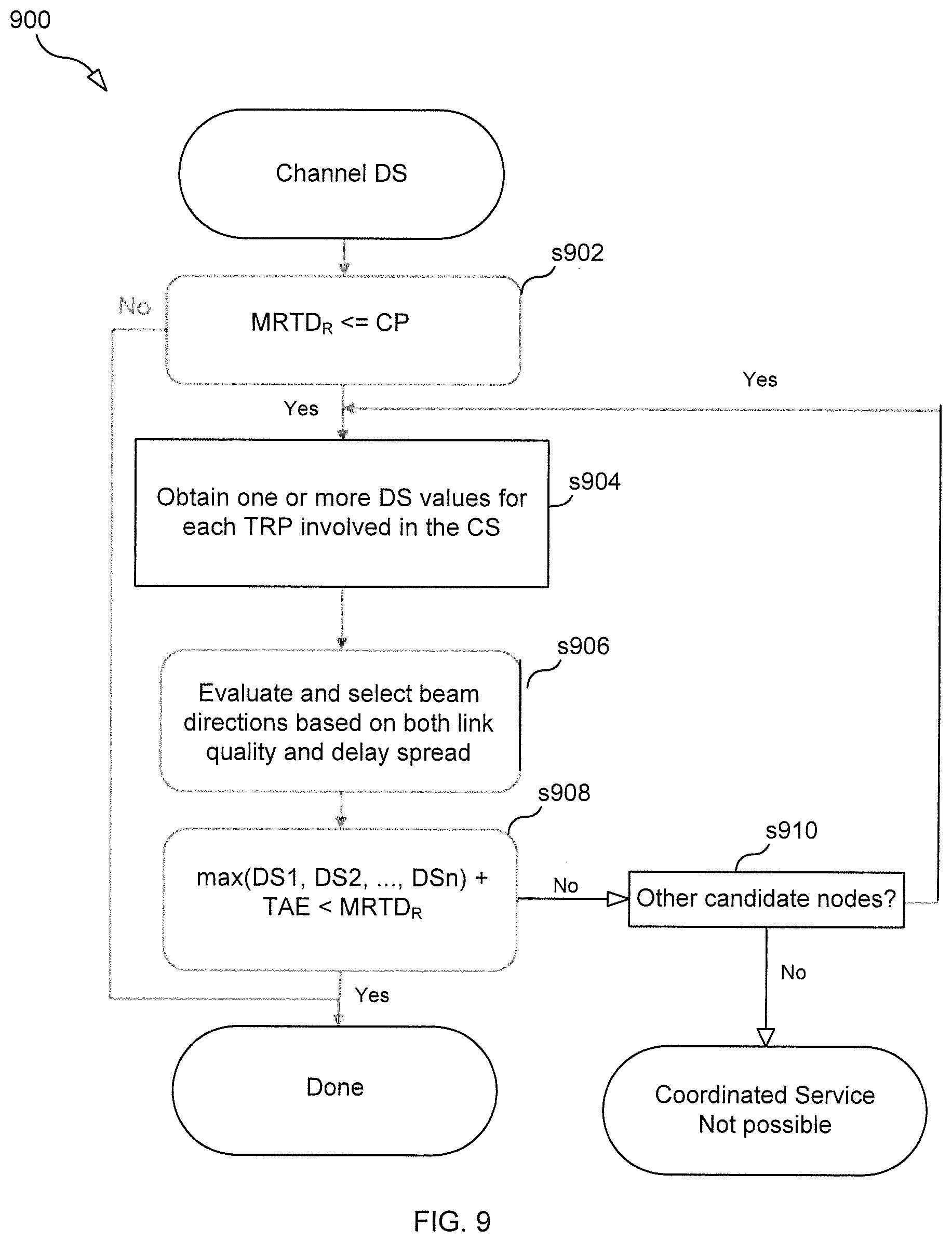 Patent US11785568 Figure 9 – Optimizing usage of a coordinated service