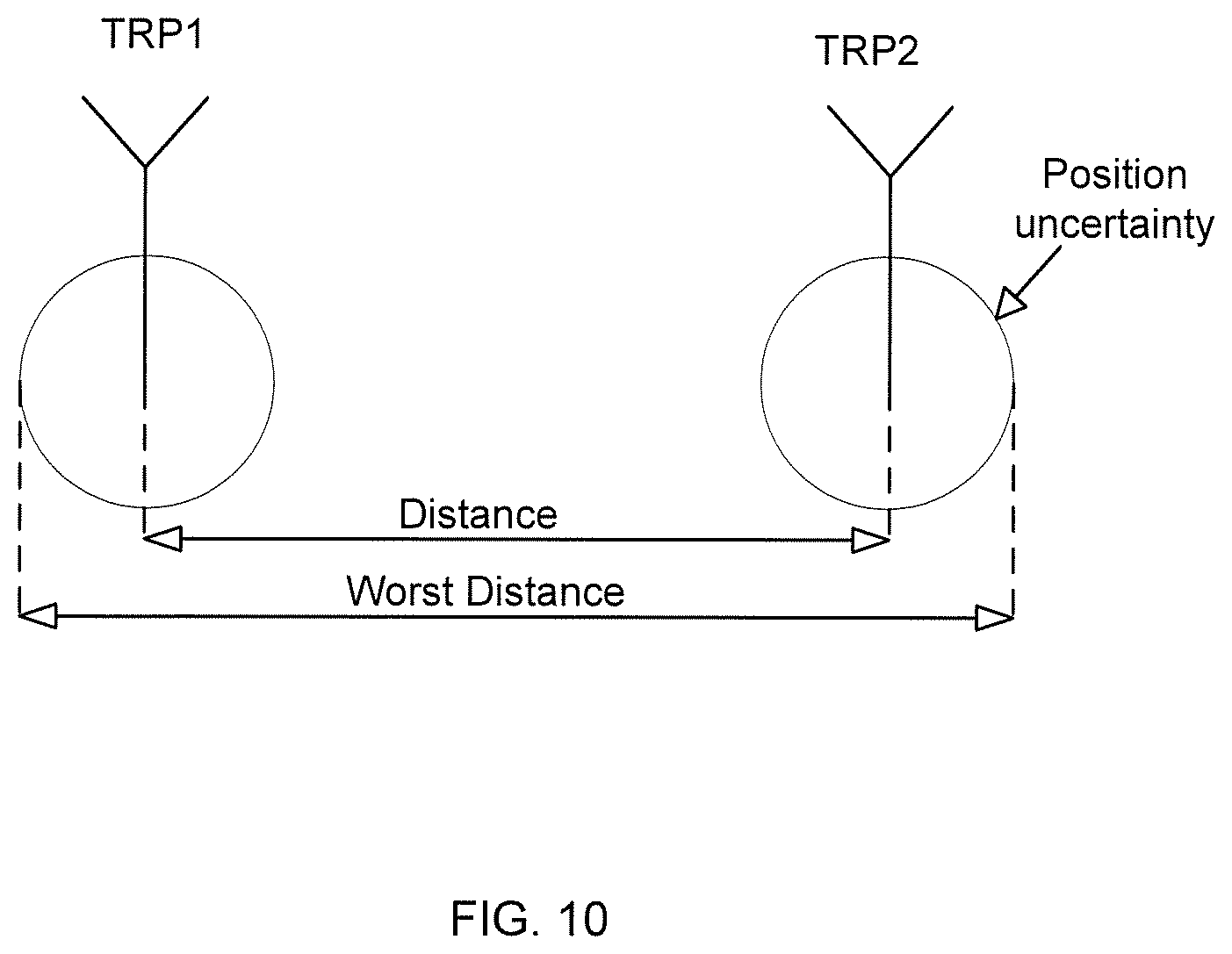 Patent US11785568 Figure 10 – Optimizing usage of a coordinated service