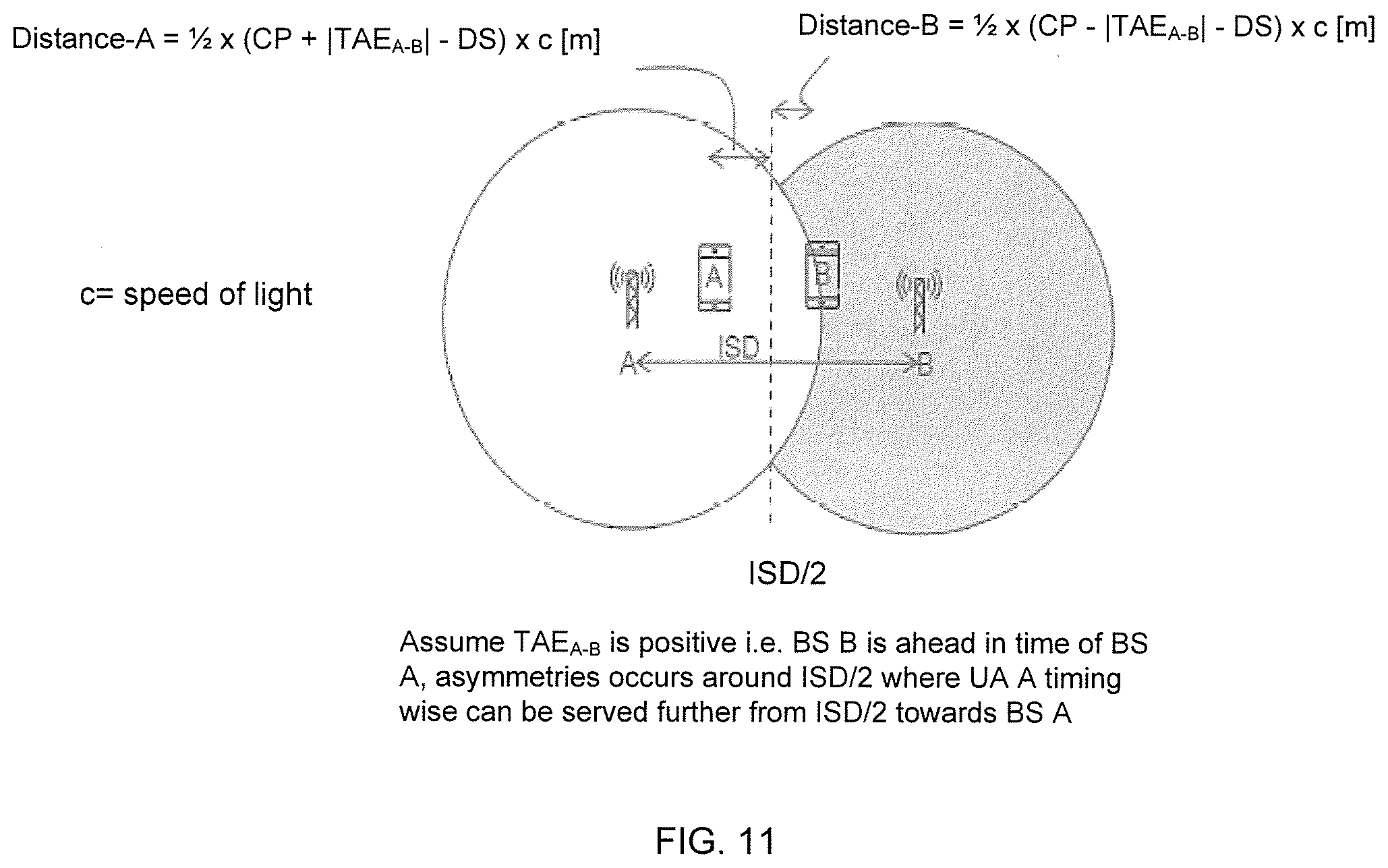 Patent US11785568 Figure 11 – Optimizing usage of a coordinated service