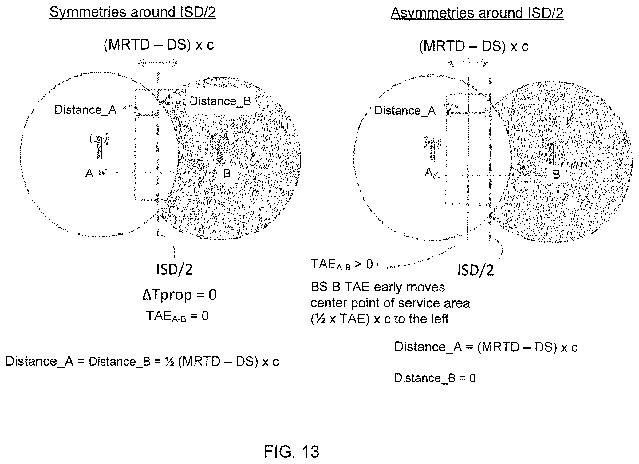 Patent US11785568 Figure 13 – Optimizing usage of a coordinated service