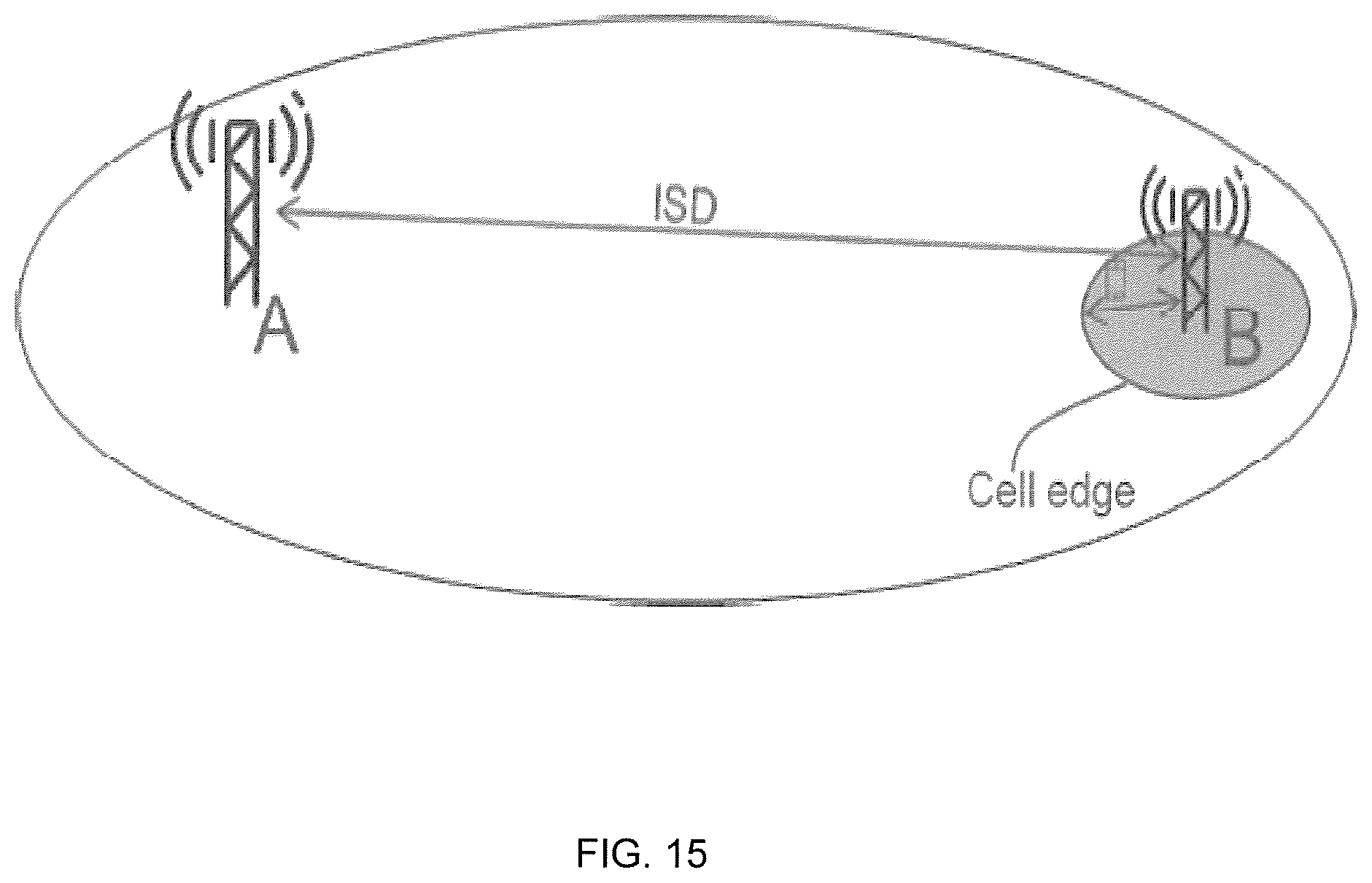 Patent US11785568 Figure 15 – Optimizing usage of a coordinated service