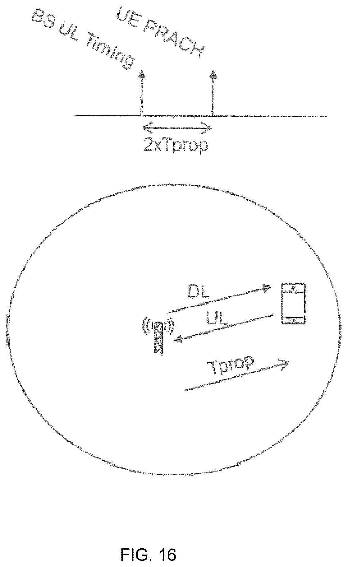 Patent US11785568 Figure 16 – Optimizing usage of a coordinated service