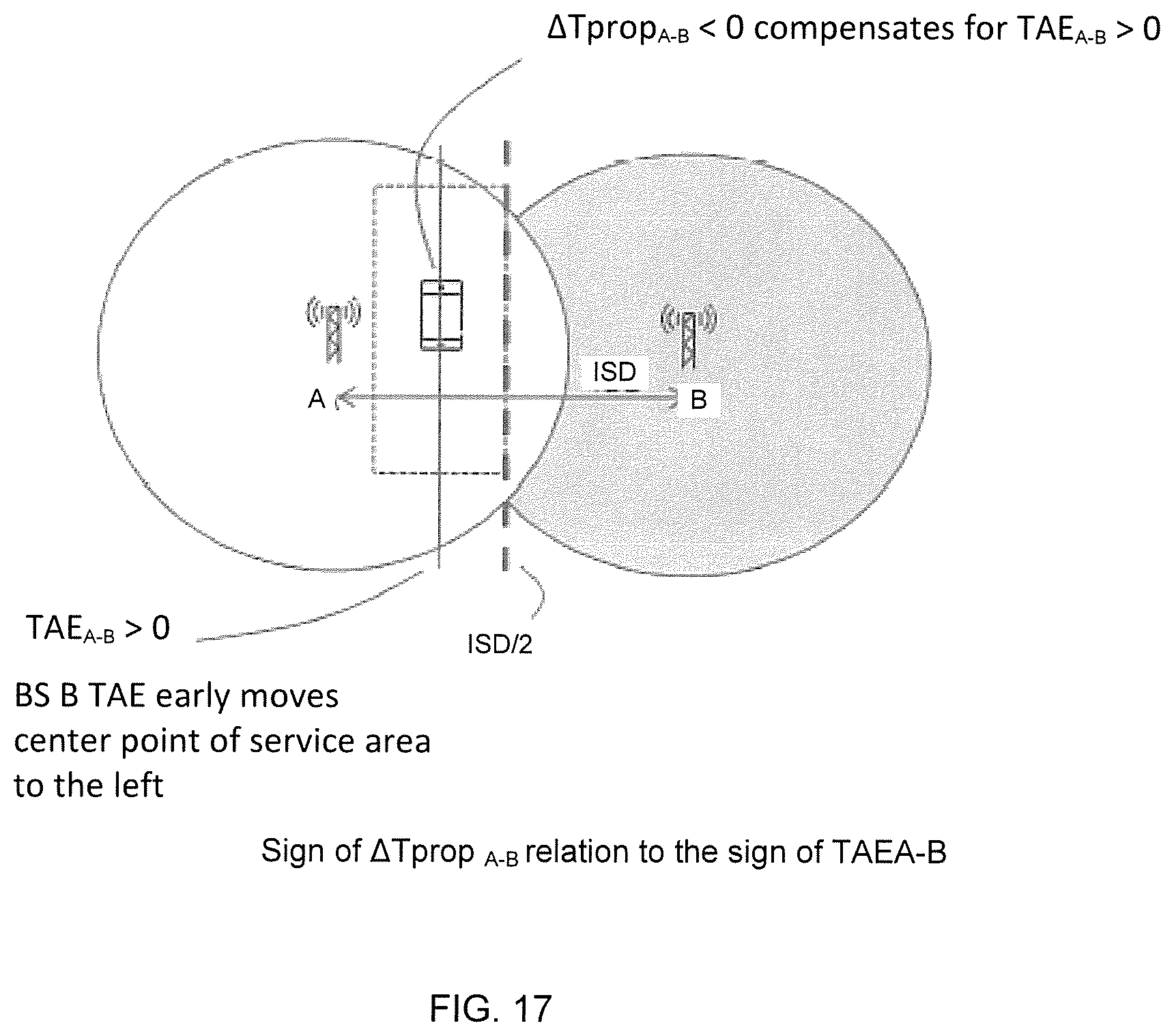 Patent US11785568 Figure 17 – Optimizing usage of a coordinated service