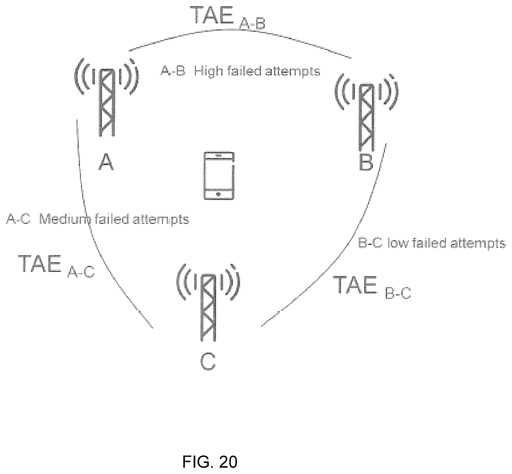 Patent US11785568 Figure 20 – Optimizing usage of a coordinated service