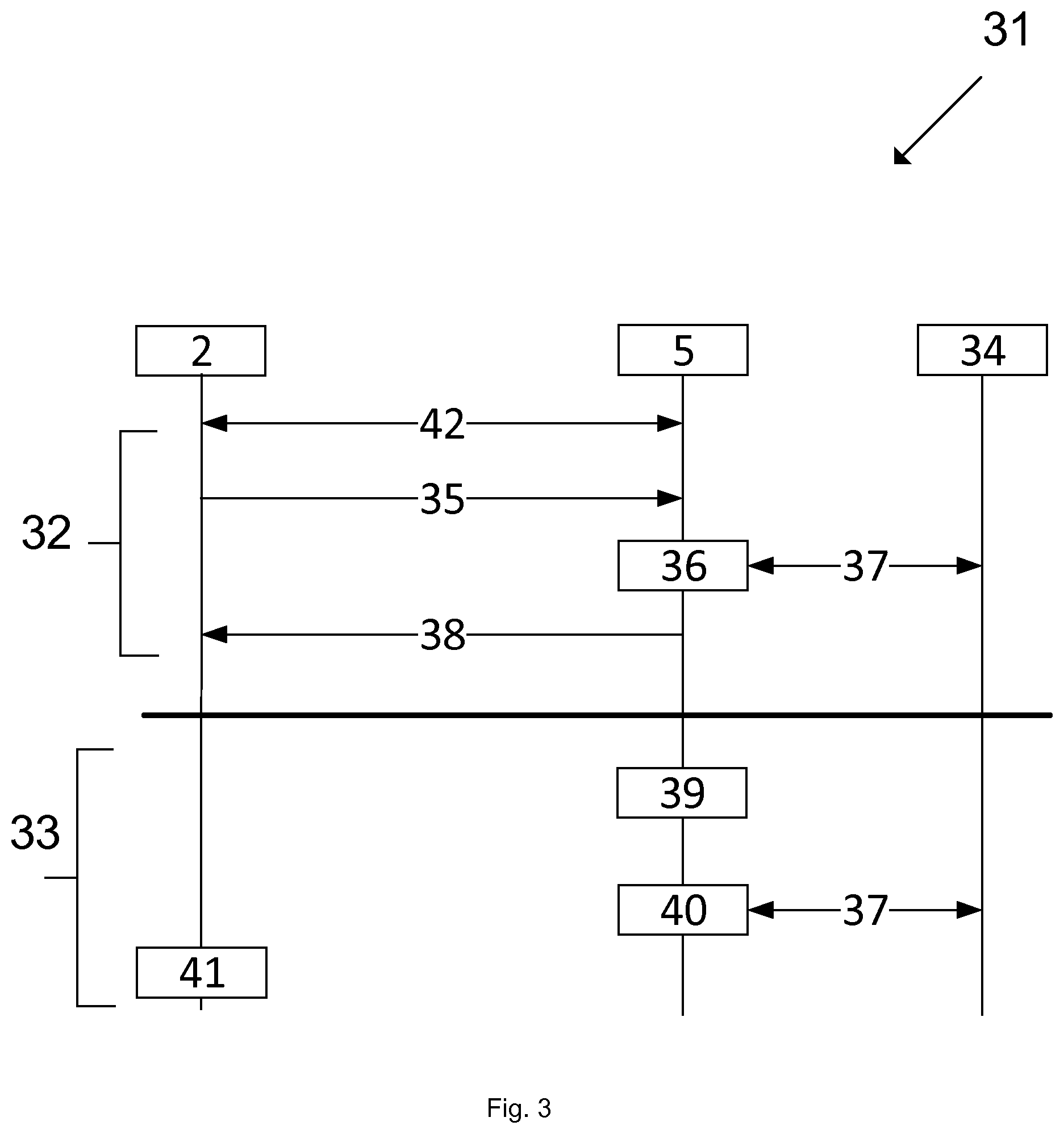 Patent US11785570 Figure 3 – Method of, and devices for, establishing a signalling connection between a remote user equipment, UE, and a telecommunication network via a relay capable UE