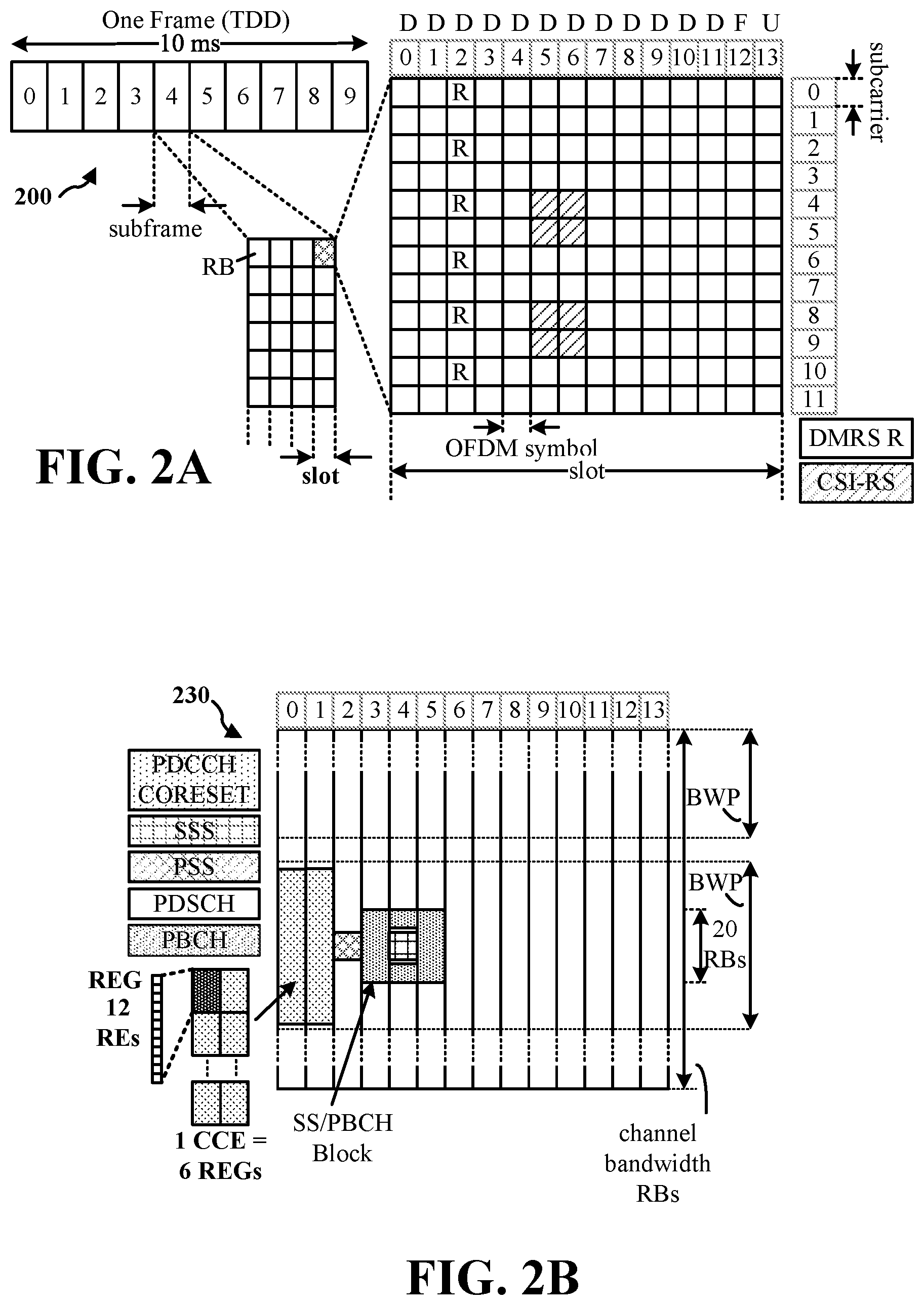 Patent US11785571 Figure 2 – Use of existing RRM measurement gap for PRS processing