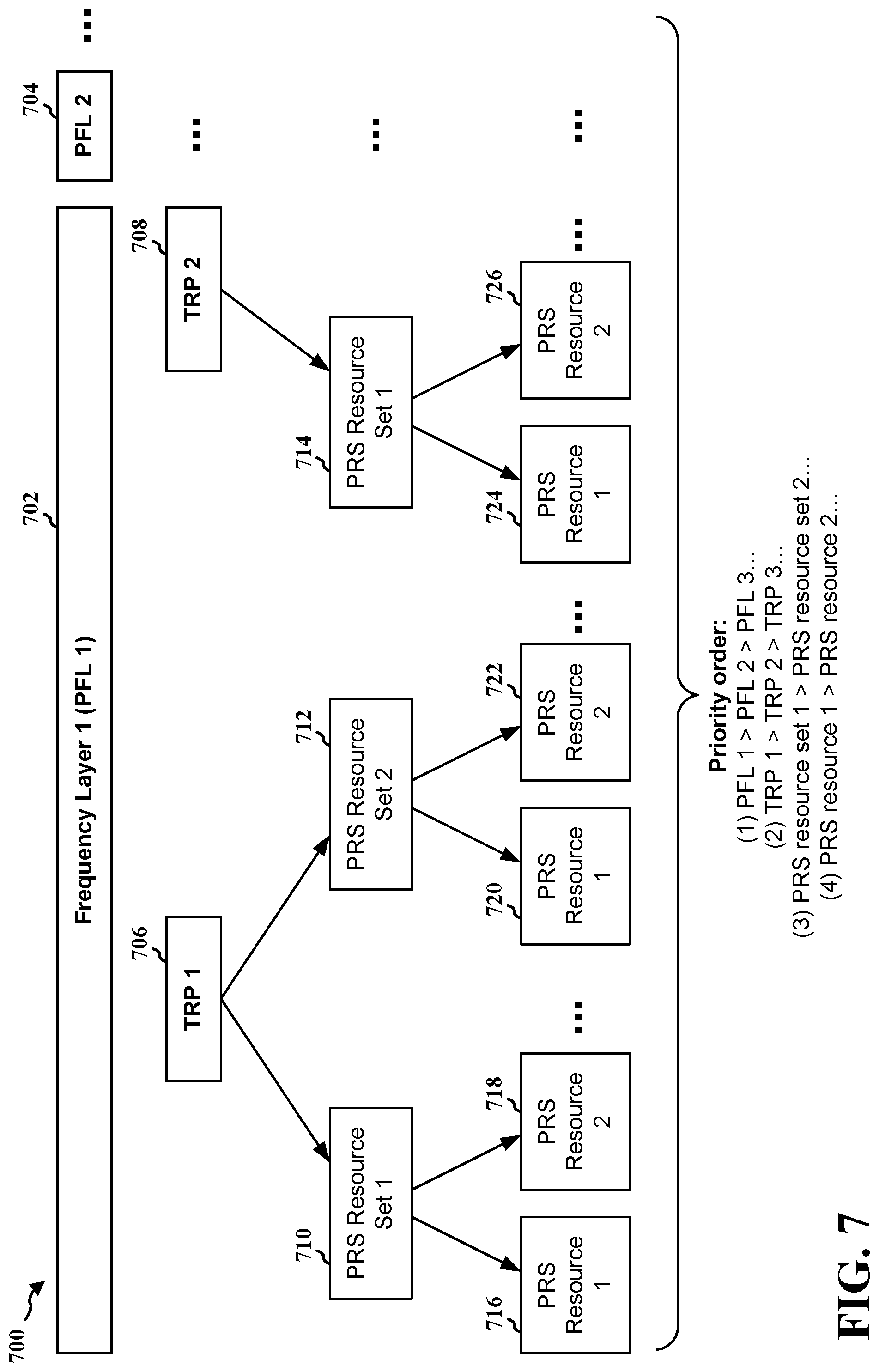 Patent US11785571 Figure 8 – Use of existing RRM measurement gap for PRS processing