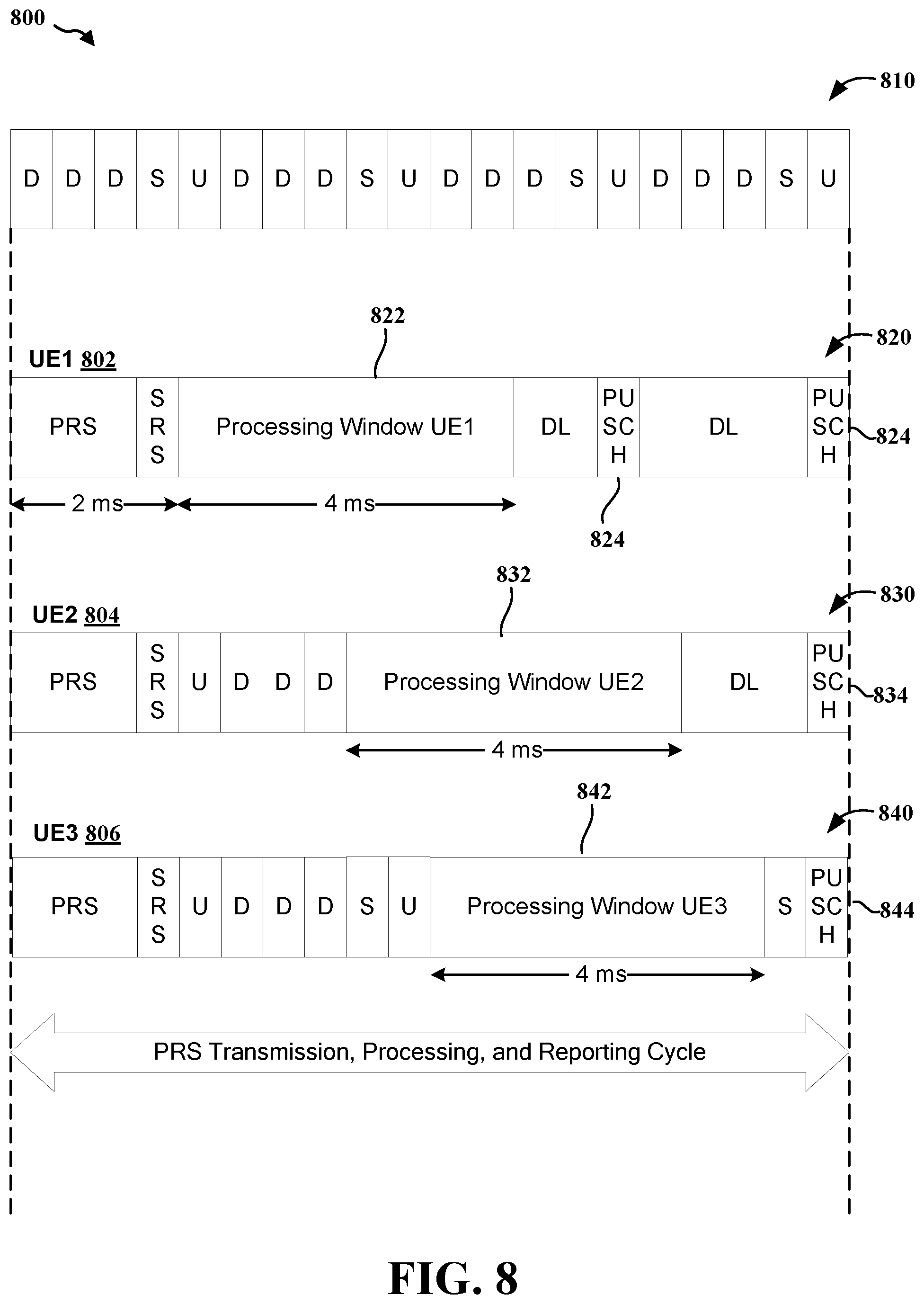 Patent US11785571 Figure 9 – Use of existing RRM measurement gap for PRS processing
