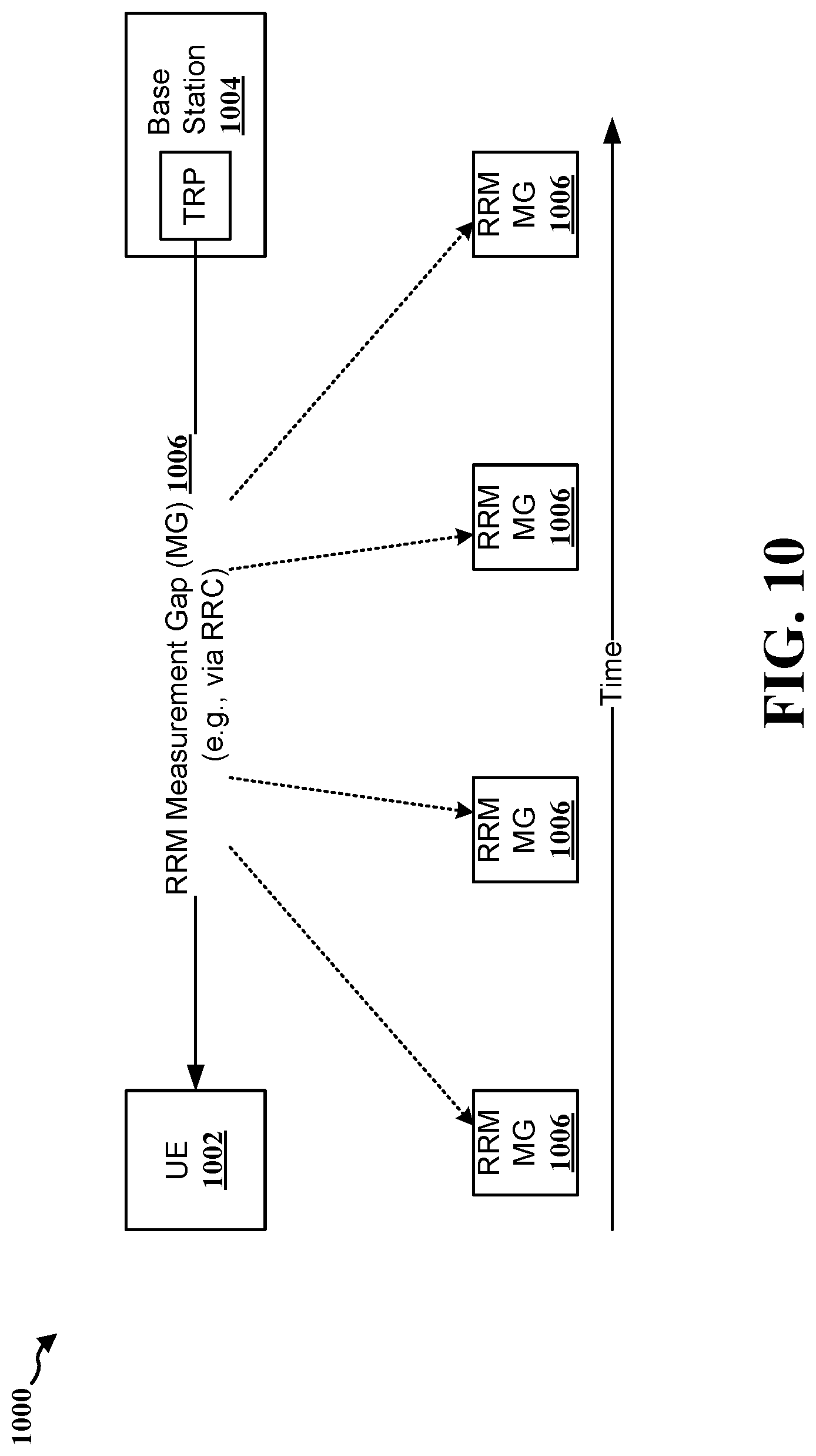 Patent US11785571 Figure 11 – Use of existing RRM measurement gap for PRS processing