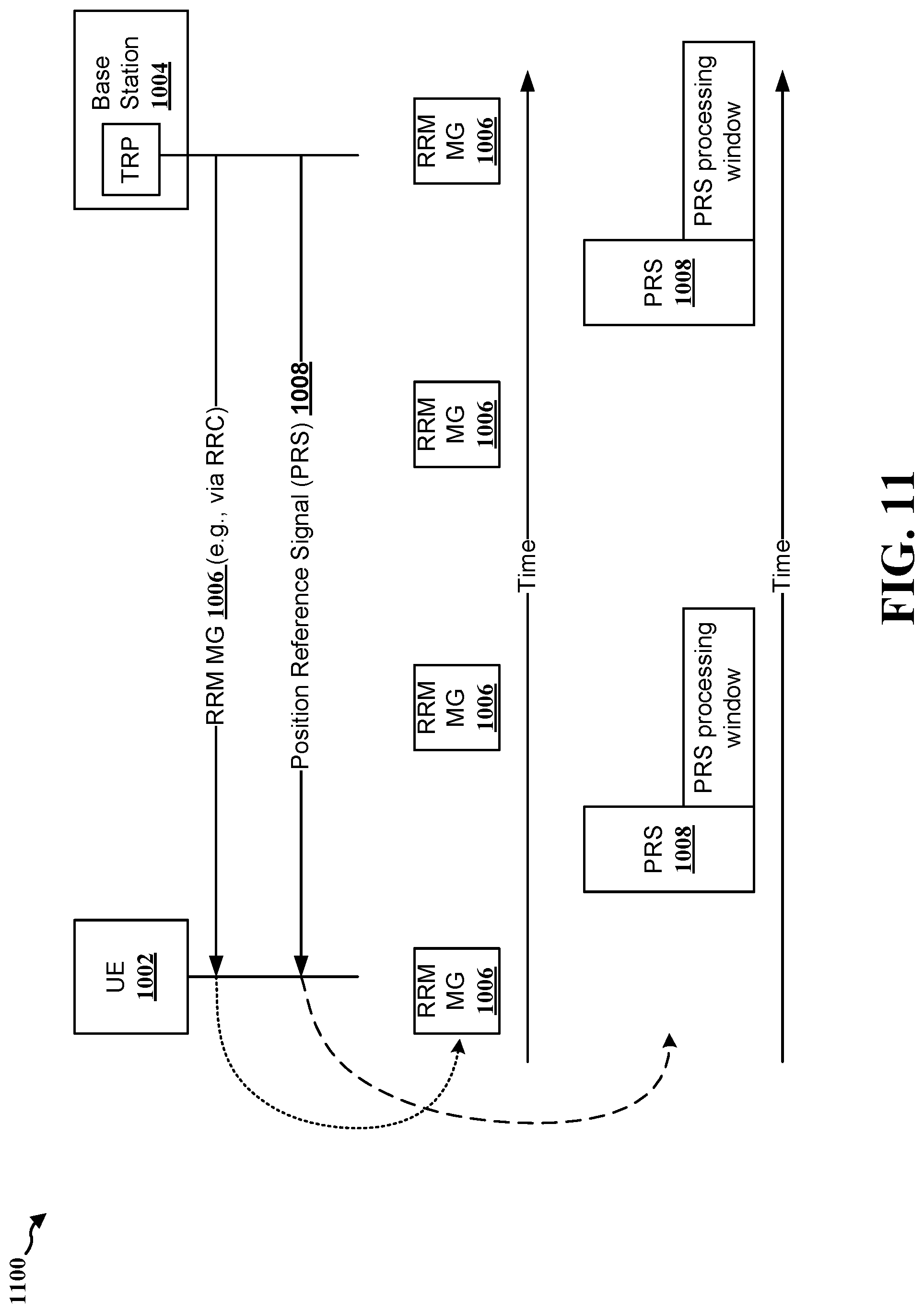 Patent US11785571 Figure 12 – Use of existing RRM measurement gap for PRS processing