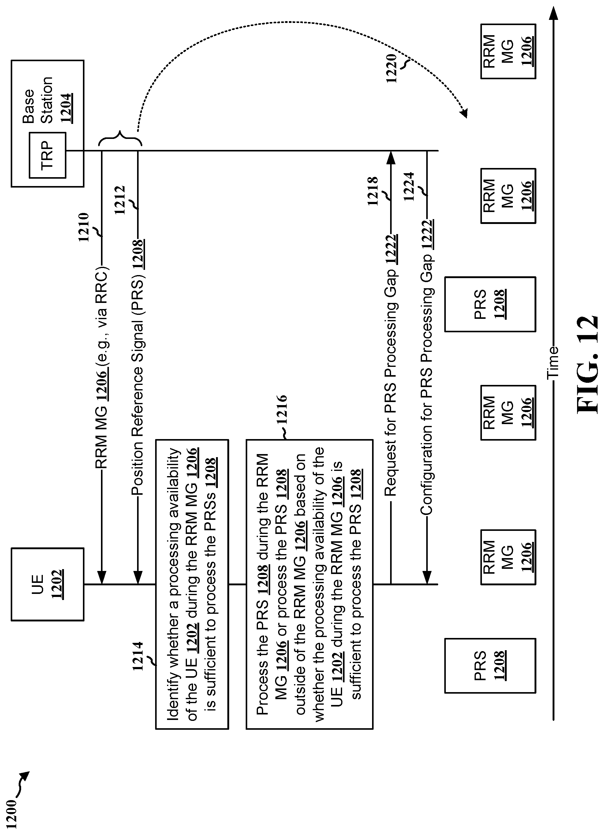 Patent US11785571 Figure 13 – Use of existing RRM measurement gap for PRS processing