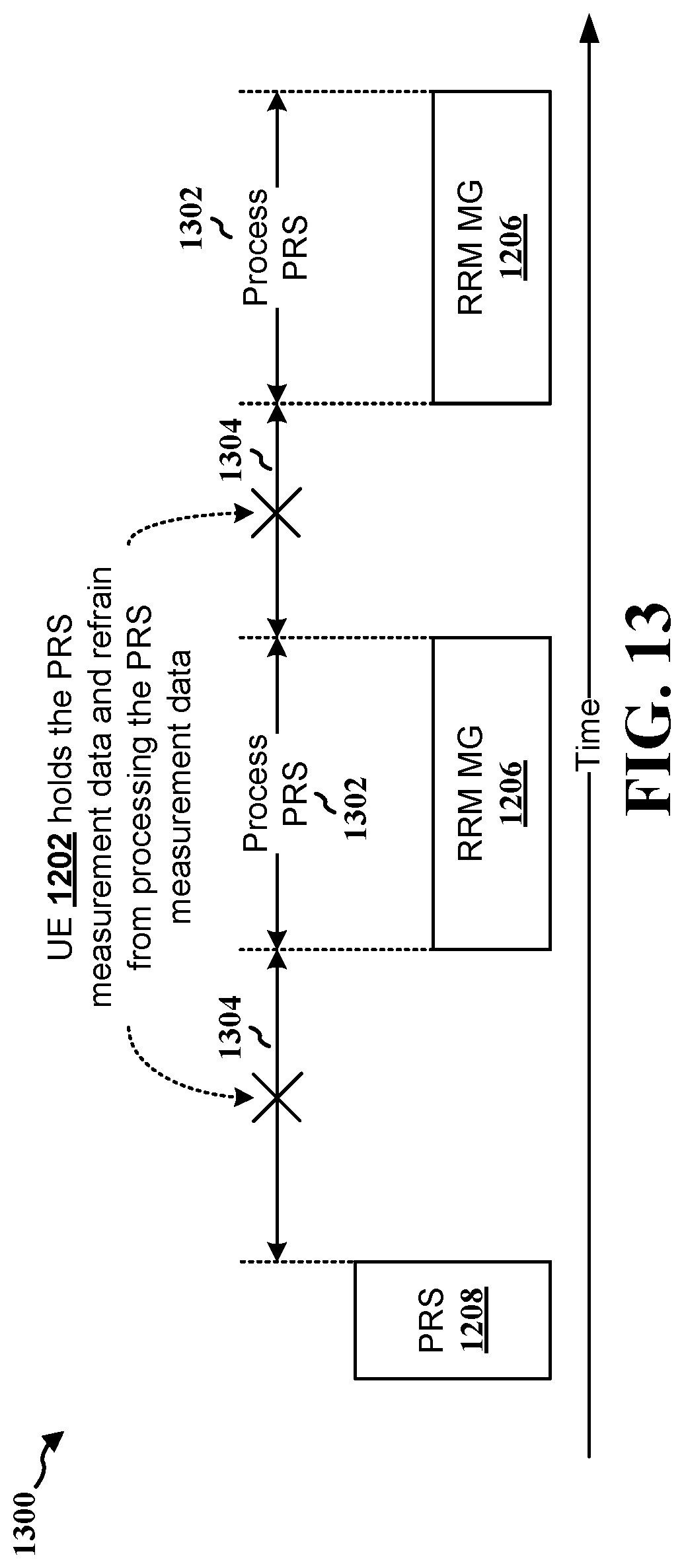 Patent US11785571 Figure 14 – Use of existing RRM measurement gap for PRS processing