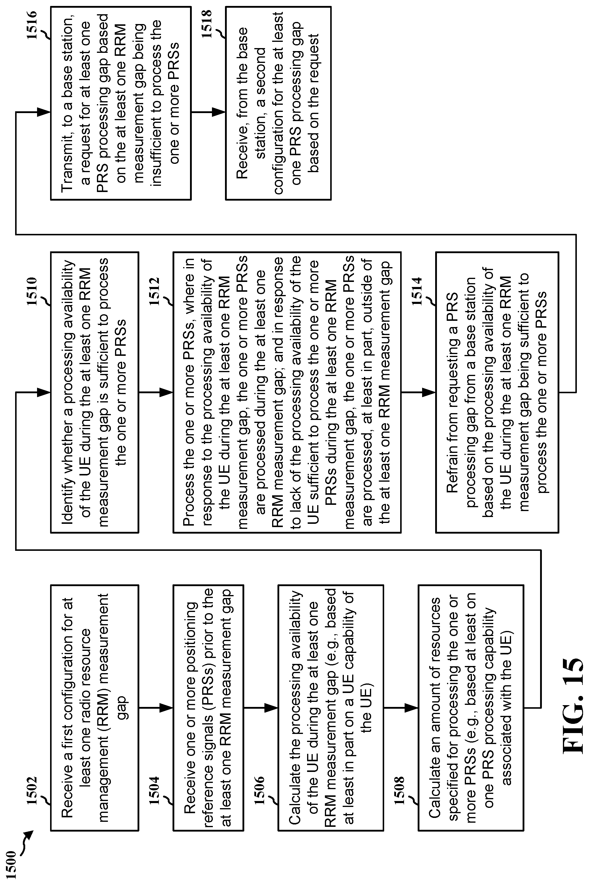 Patent US11785571 Figure 16 – Use of existing RRM measurement gap for PRS processing