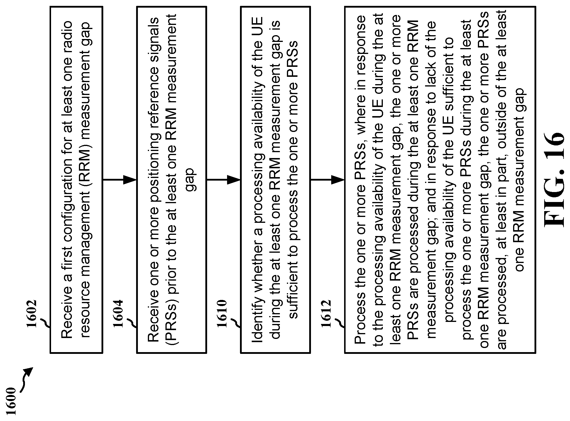Patent US11785571 Figure 17 – Use of existing RRM measurement gap for PRS processing