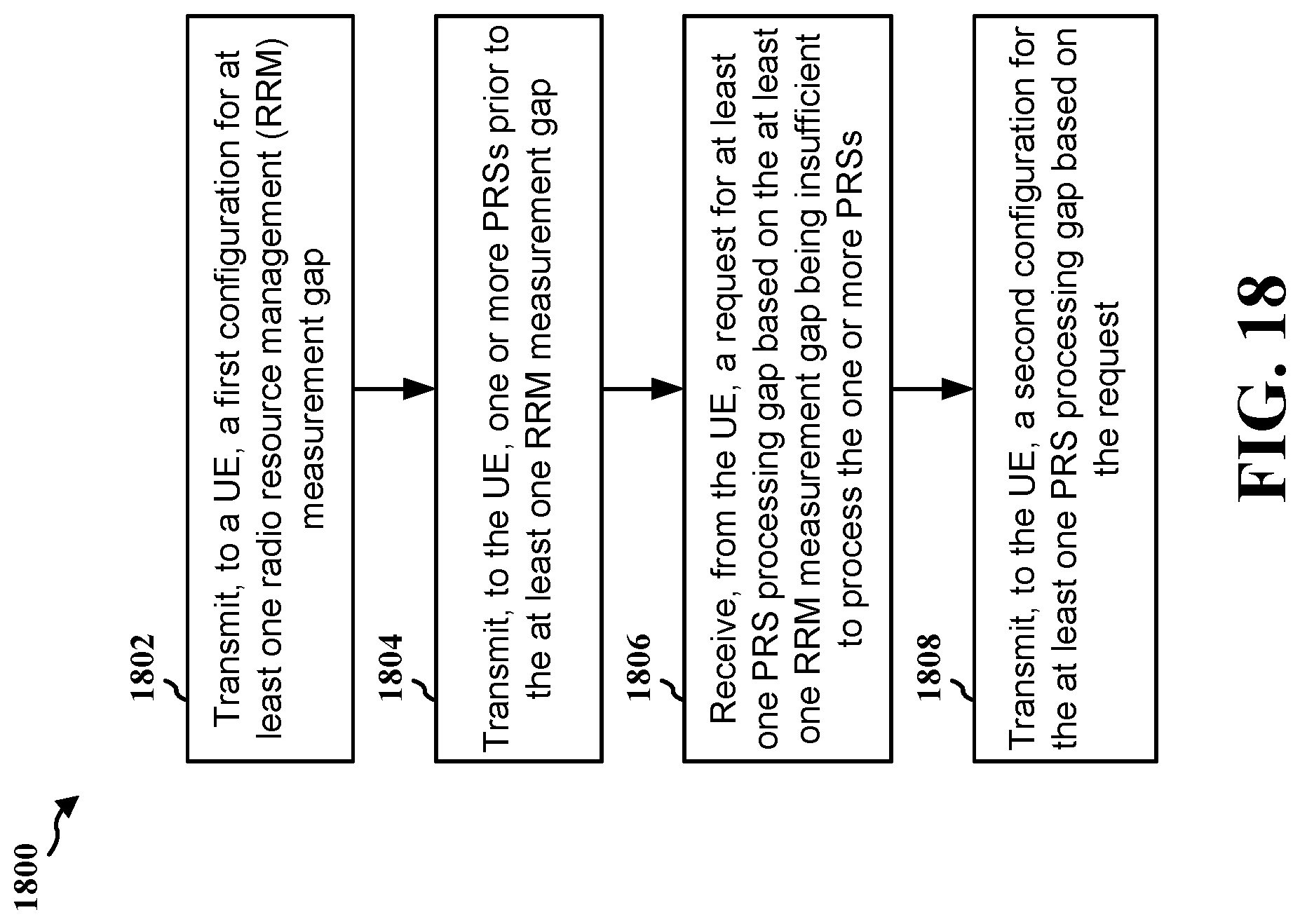 Patent US11785571 Figure 19 – Use of existing RRM measurement gap for PRS processing
