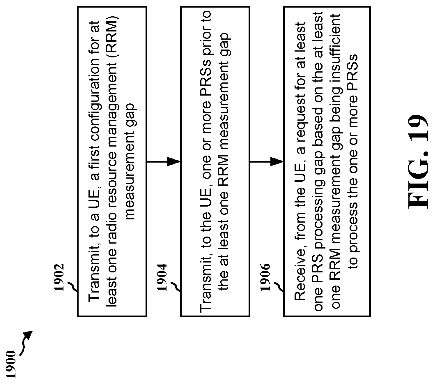 Patent US11785571 Figure 20 – Use of existing RRM measurement gap for PRS processing