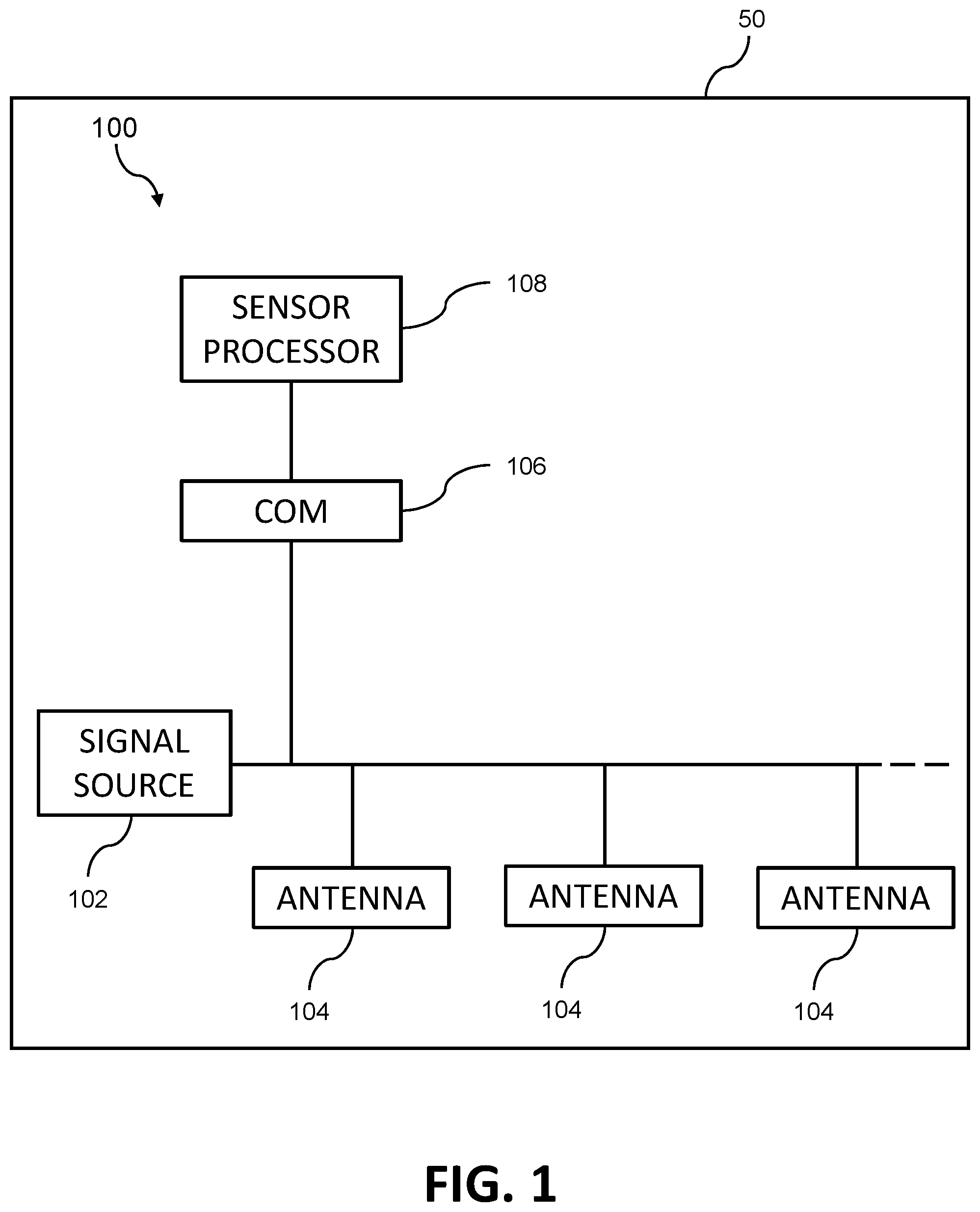 Patent US11785574 — Integrated system for communication and sensing for distributed antenna systems — Figure 1