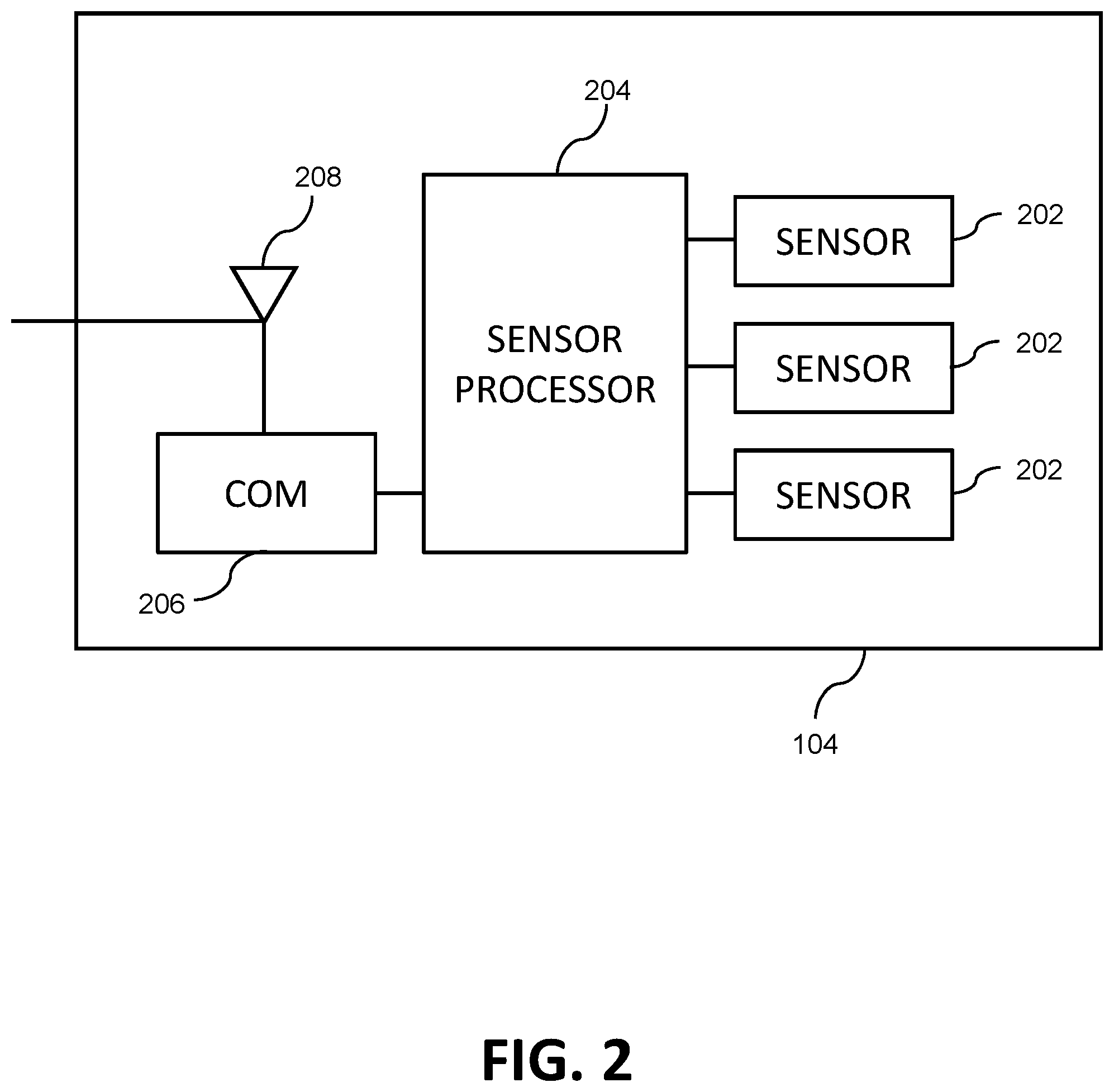 Patent US11785574 Figure 2 – Integrated system for communication and sensing for distributed antenna systems