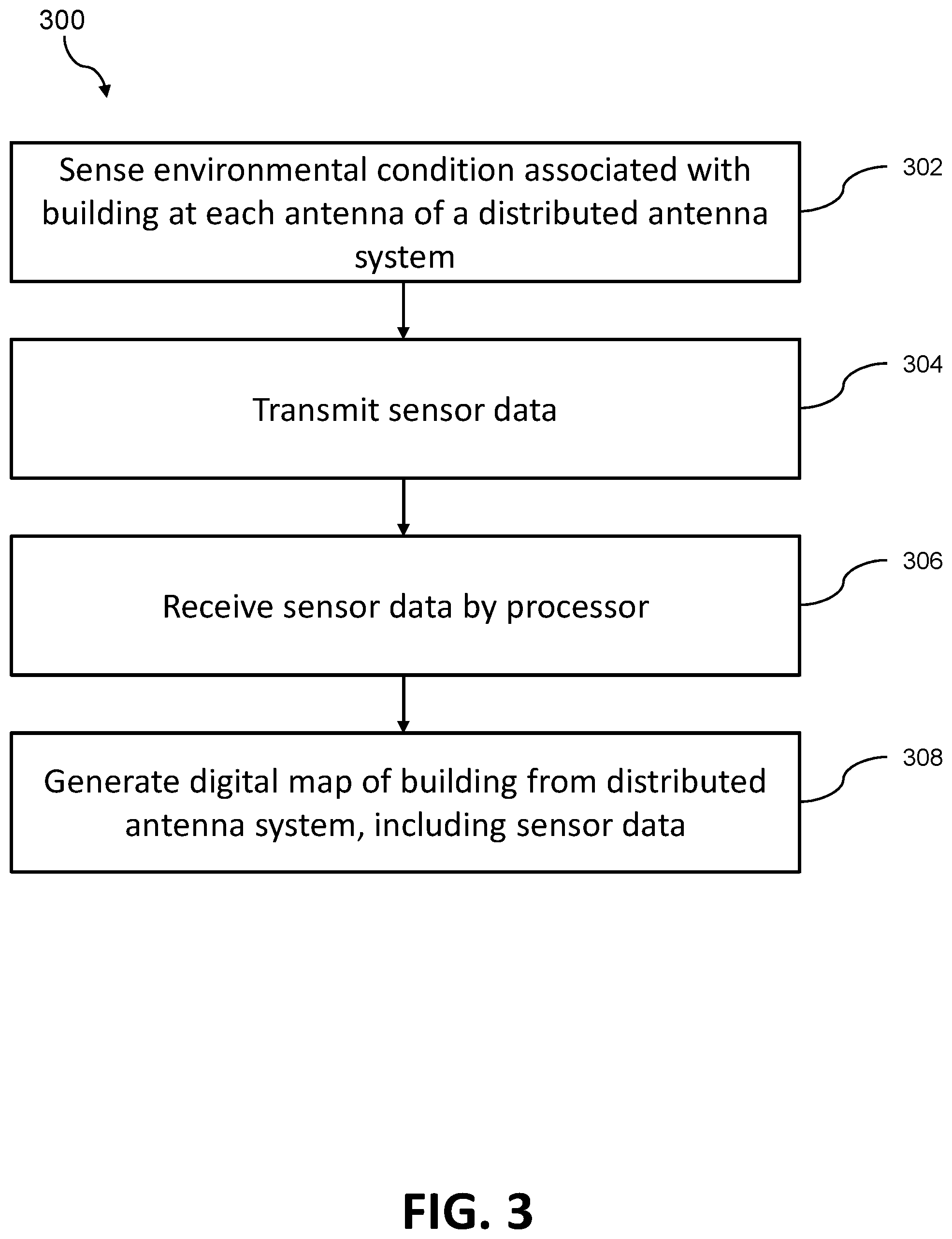 Patent US11785574 Figure 3 – Integrated system for communication and sensing for distributed antenna systems