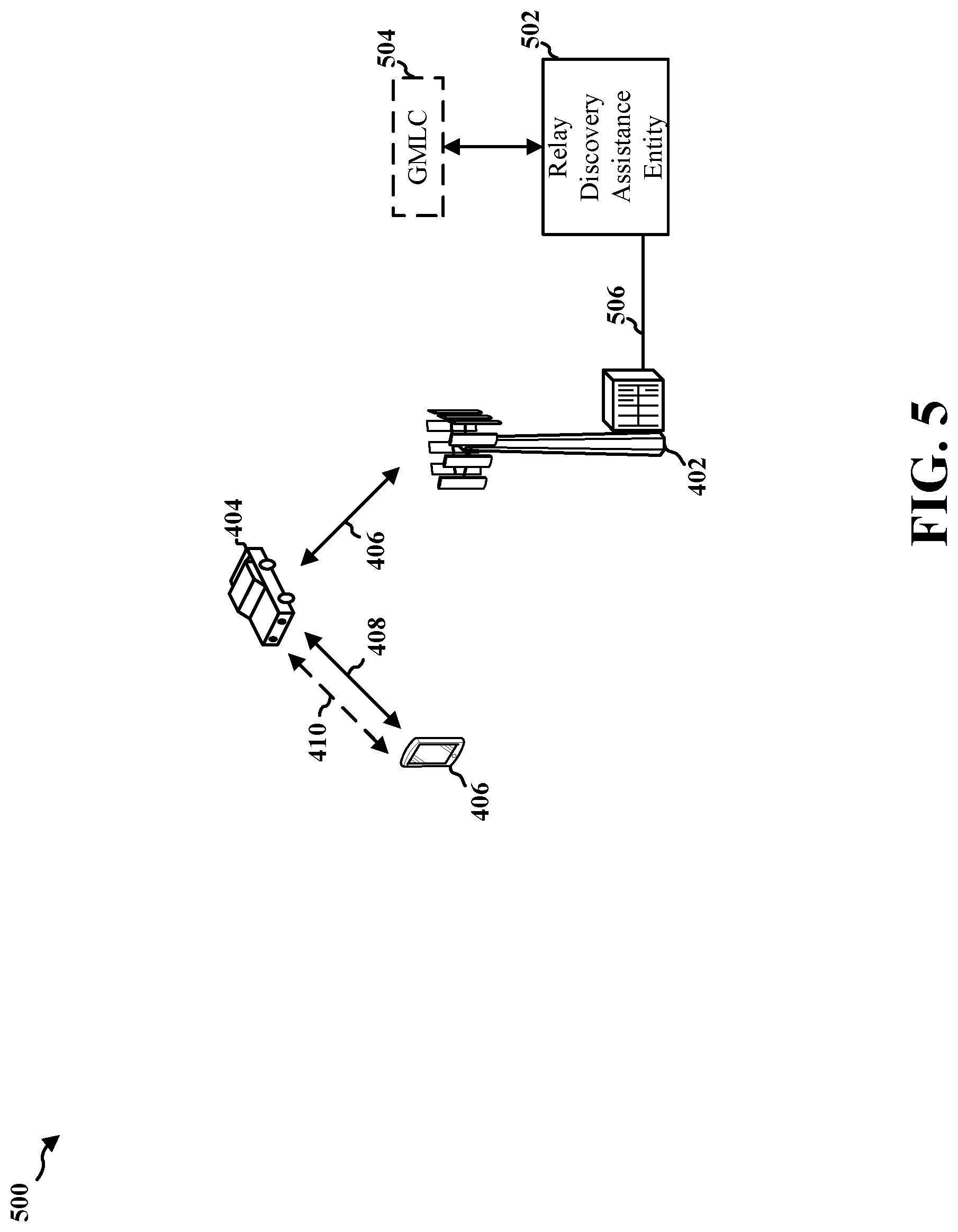 Patent US11785576 Figure 5 – Relay discovery in wireless communication systems