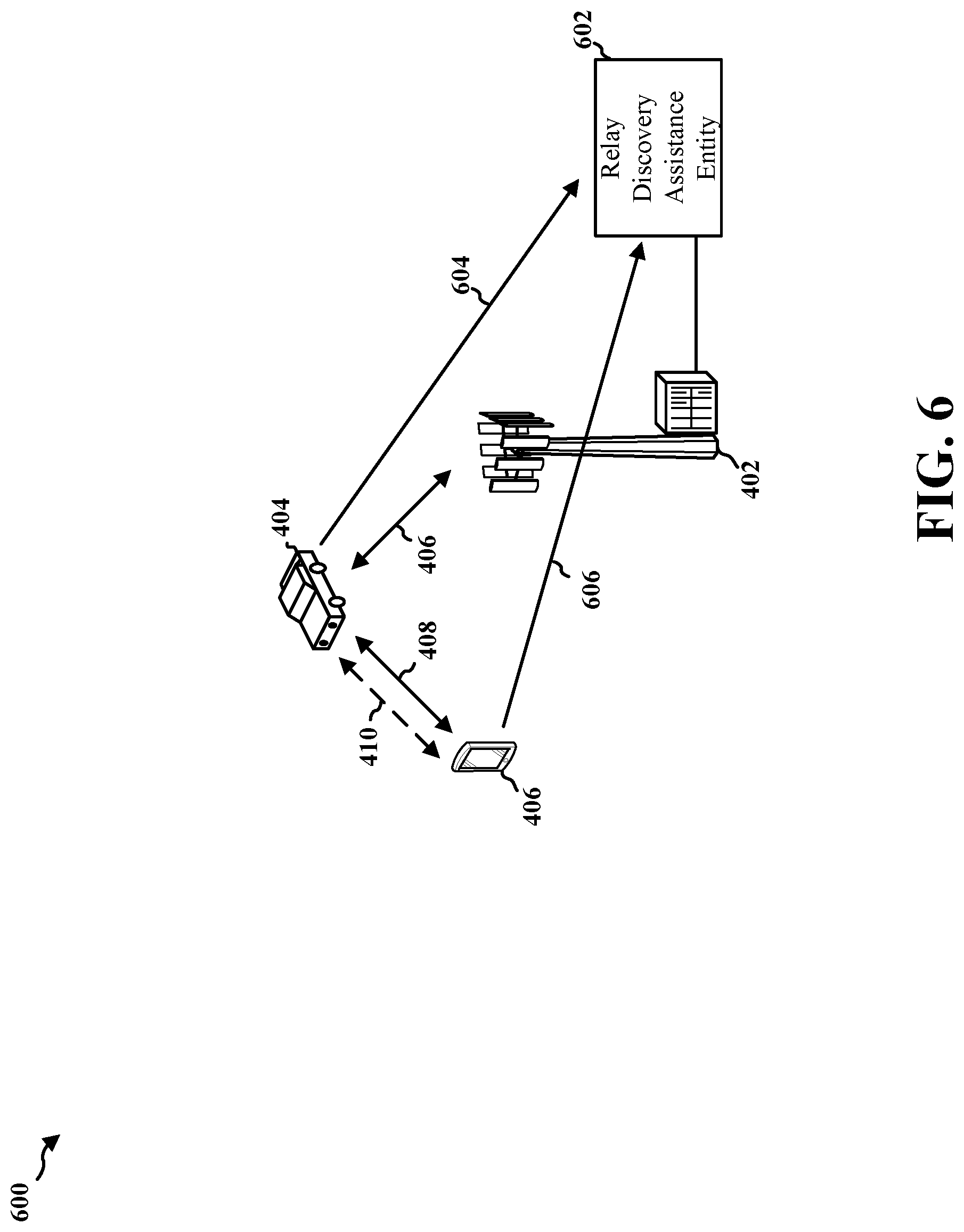 Patent US11785576 Figure 6 – Relay discovery in wireless communication systems