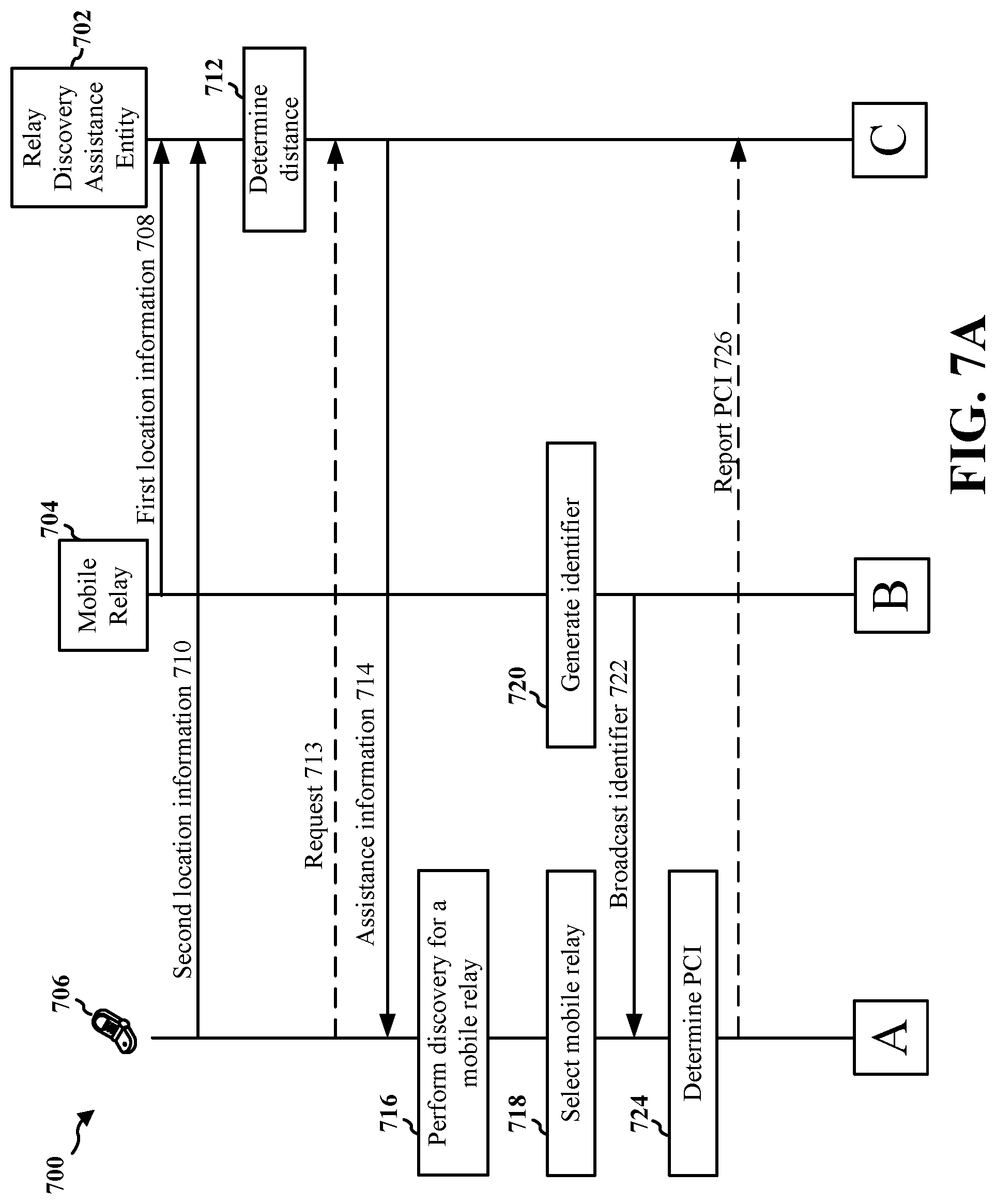Patent US11785576 Figure 7 – Relay discovery in wireless communication systems